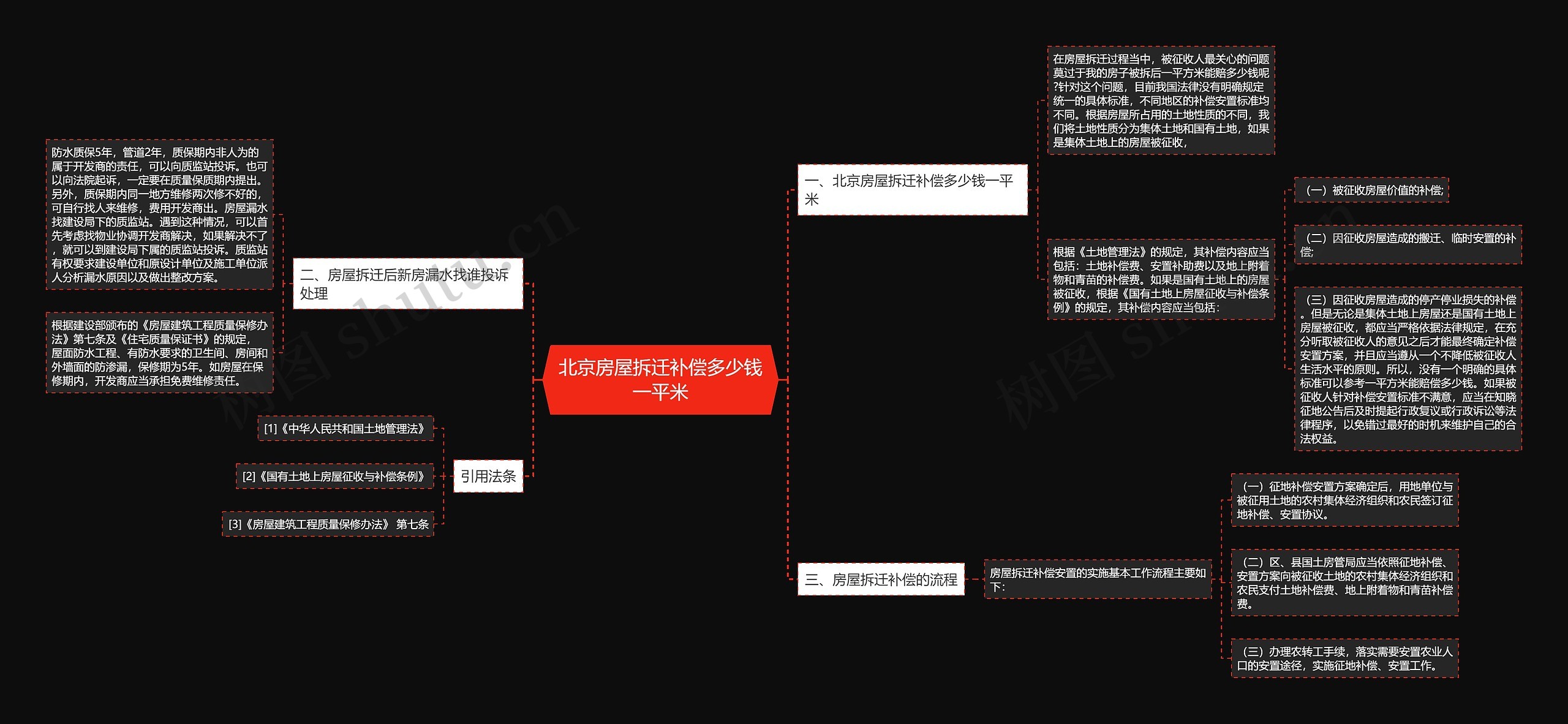 北京房屋拆迁补偿多少钱一平米