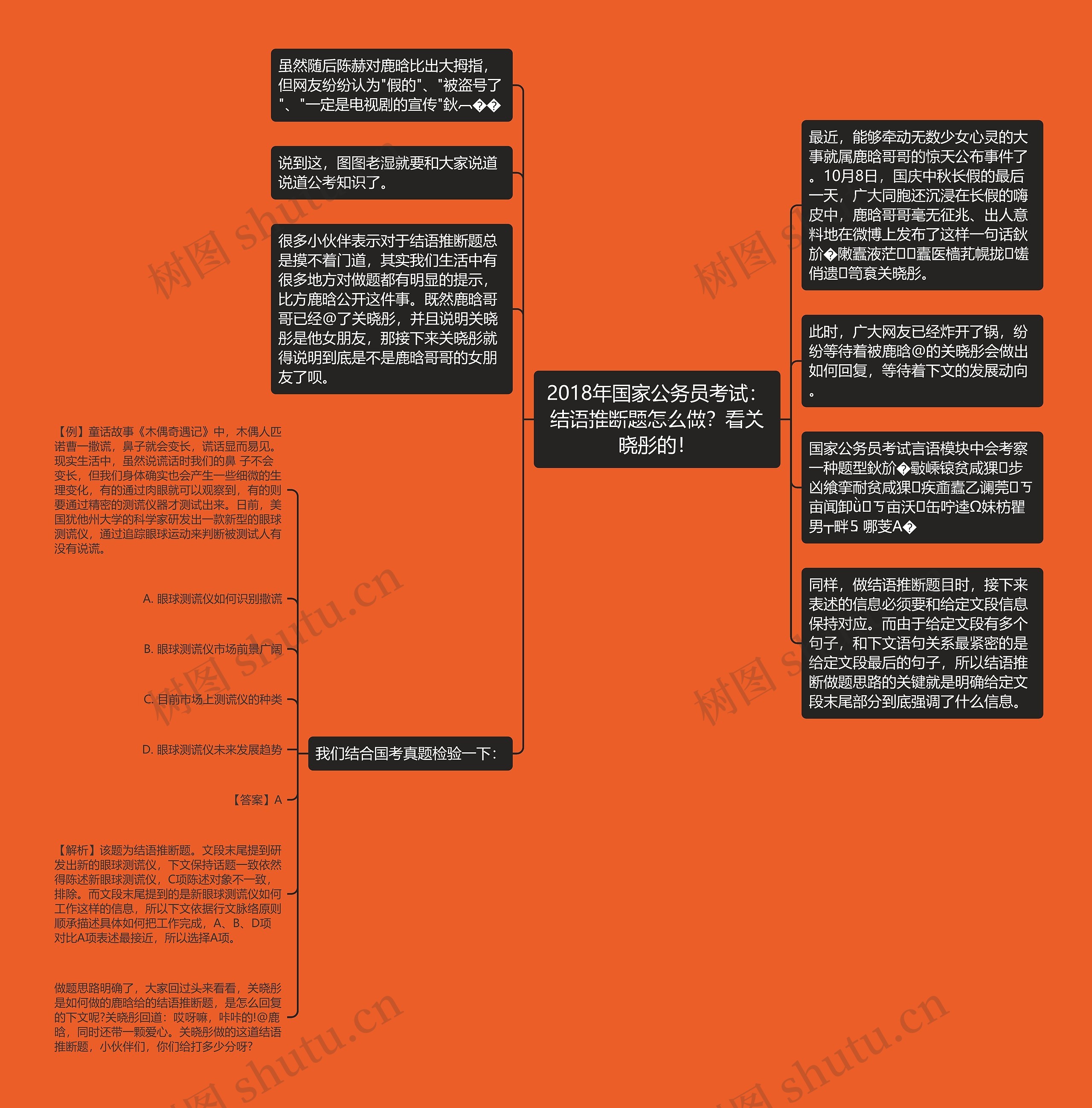 2018年国家公务员考试：结语推断题怎么做？看关晓彤的！