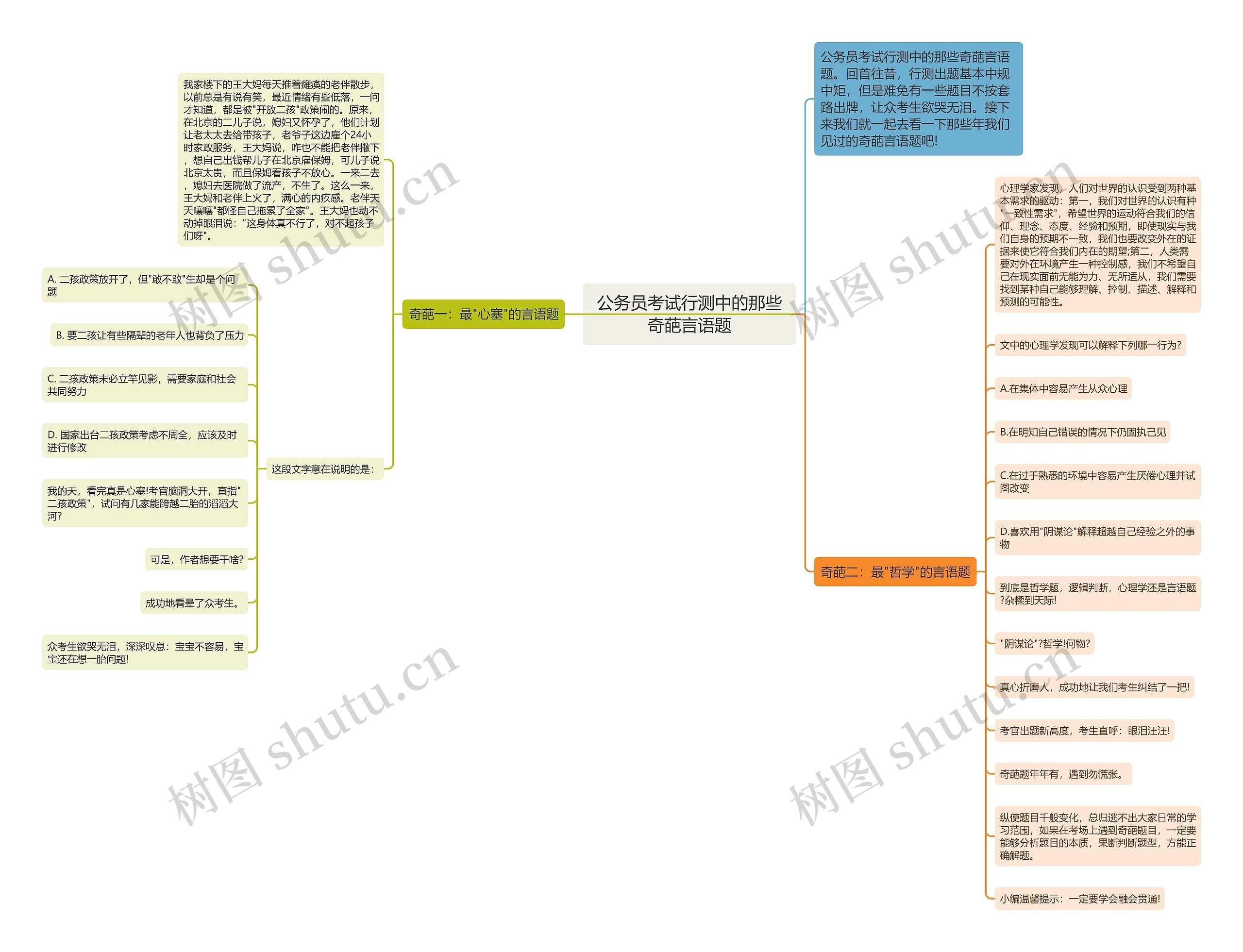 公务员考试行测中的那些奇葩言语题思维导图