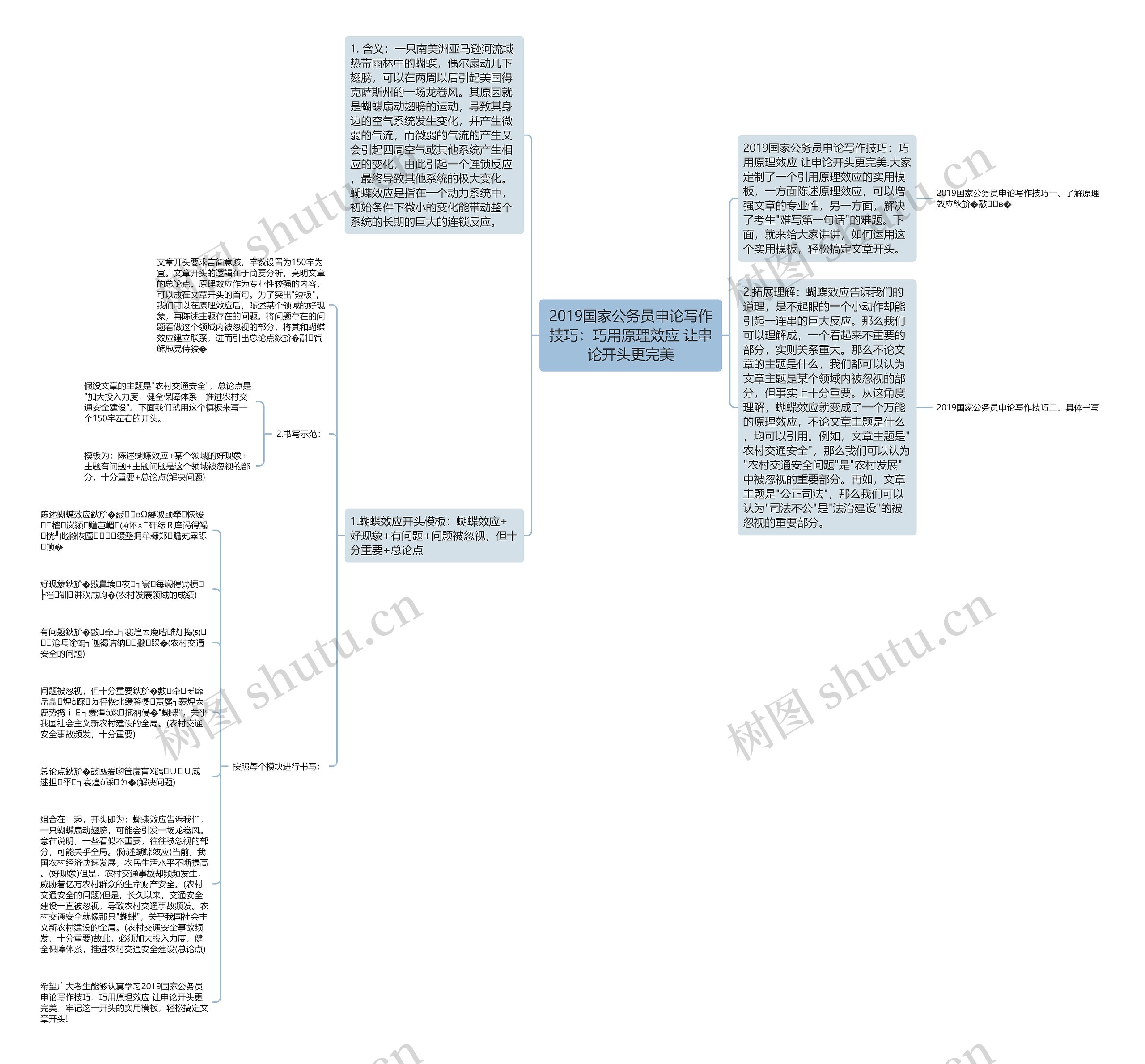 2019国家公务员申论写作技巧：巧用原理效应 让申论开头更完美思维导图