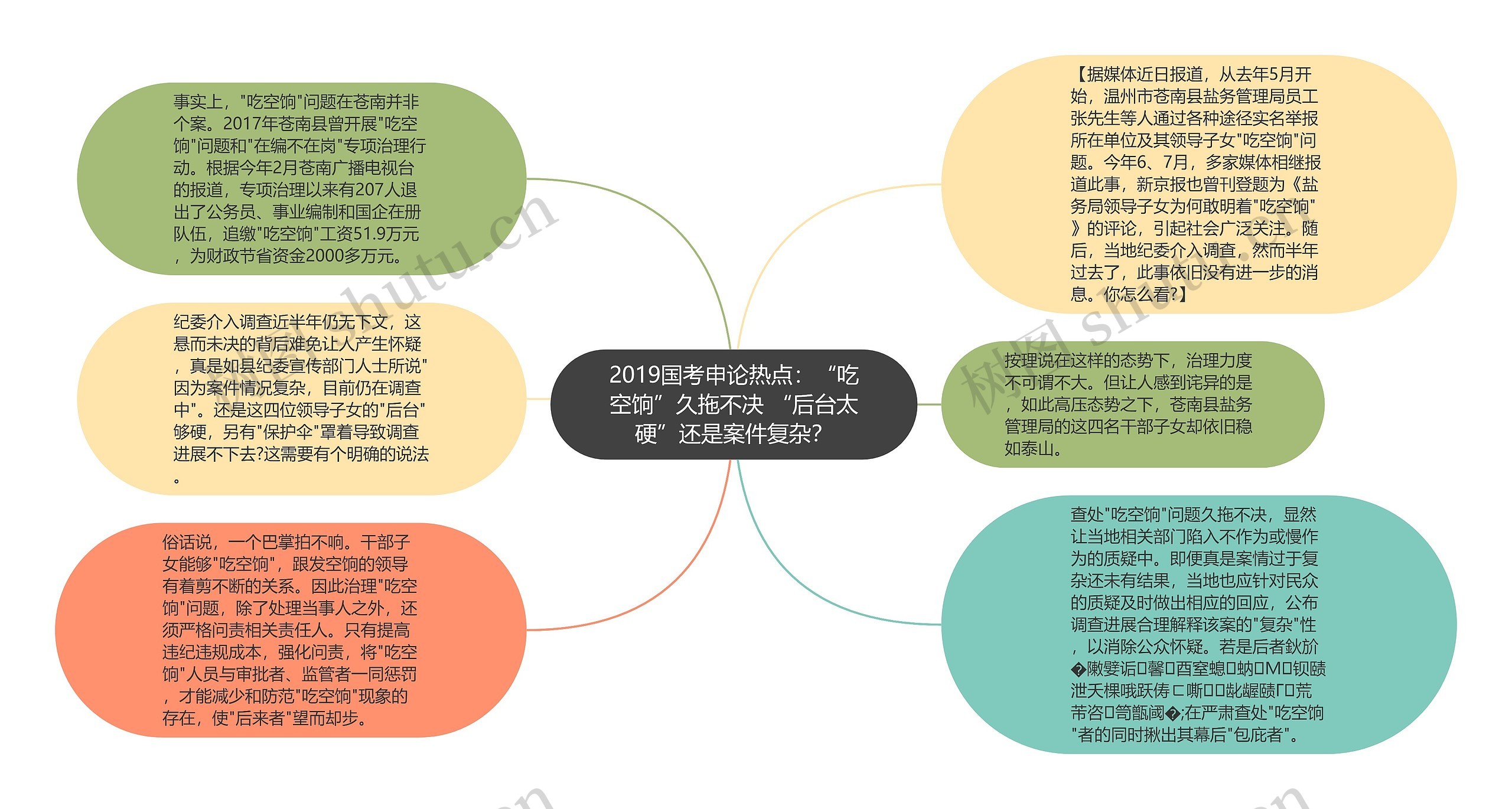 2019国考申论热点：“吃空饷”久拖不决 “后台太硬”还是案件复杂？