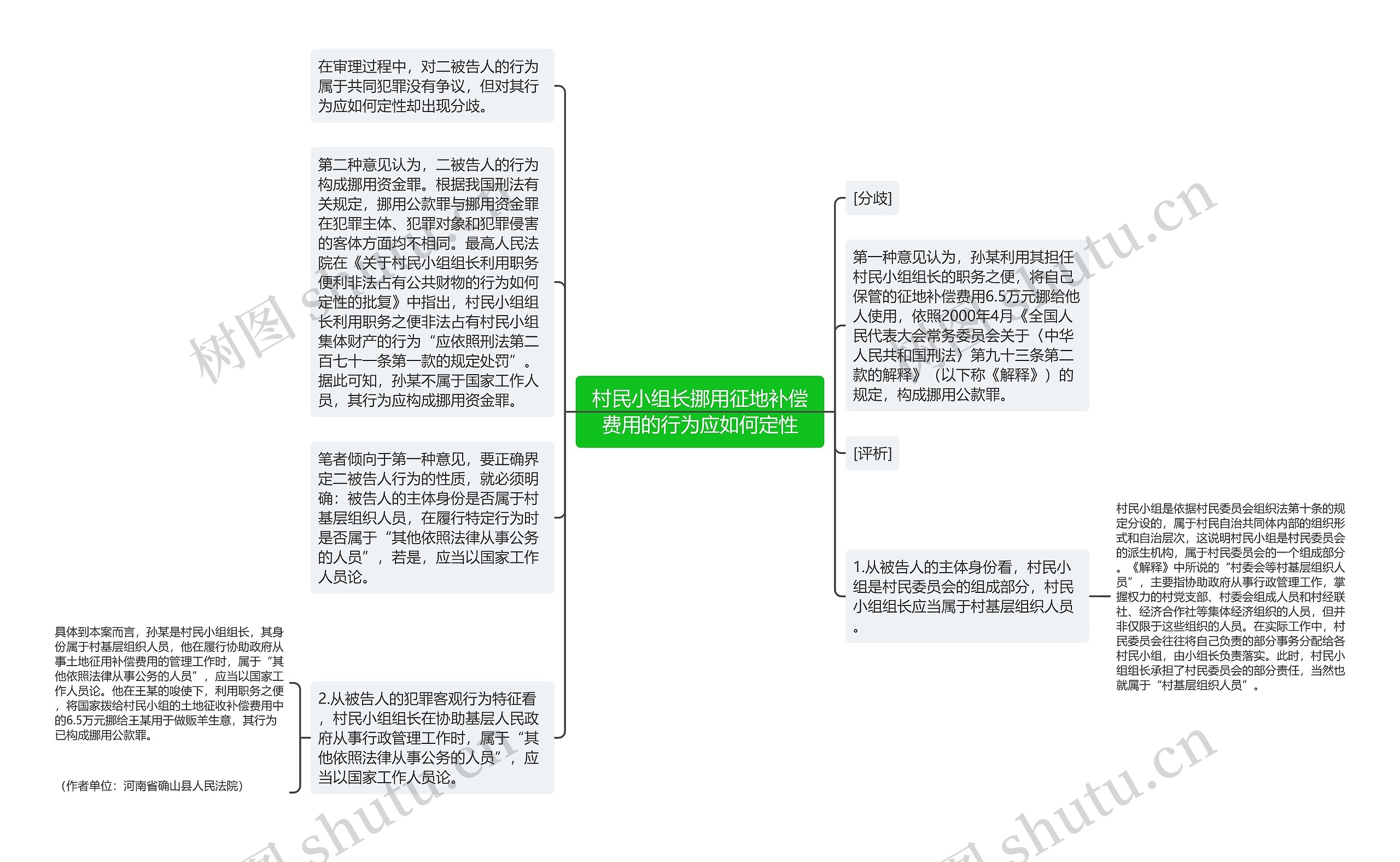 村民小组长挪用征地补偿费用的行为应如何定性思维导图