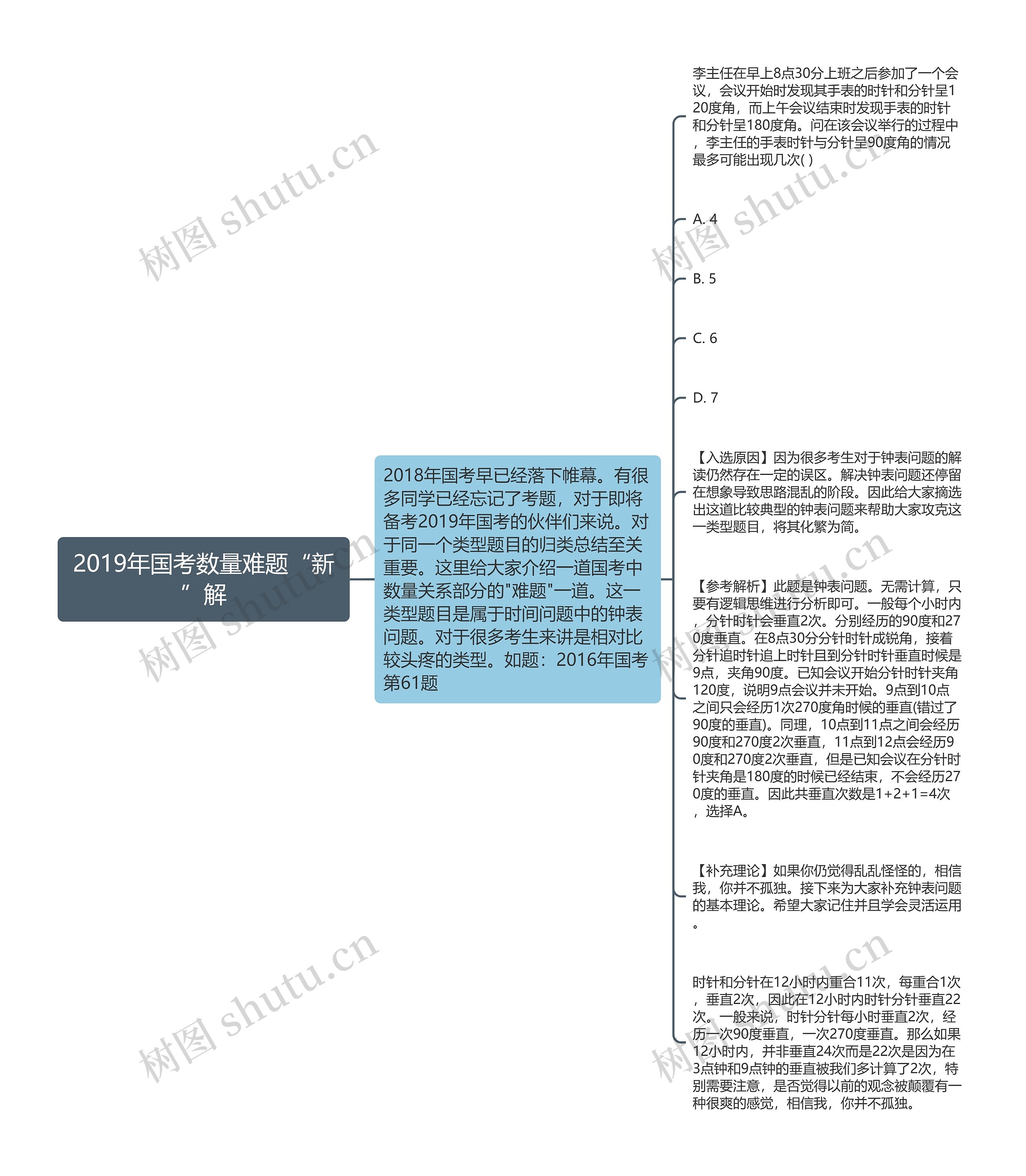 2019年国考数量难题“新”解思维导图