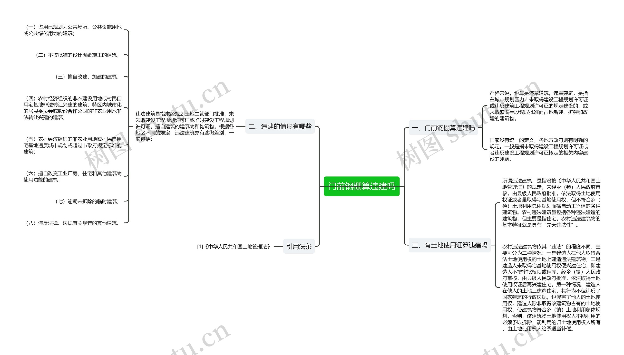 门前钢棚算违建吗