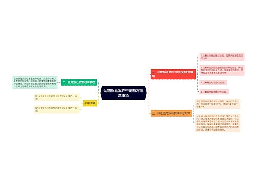 征地拆迁案件中的应对注意事项