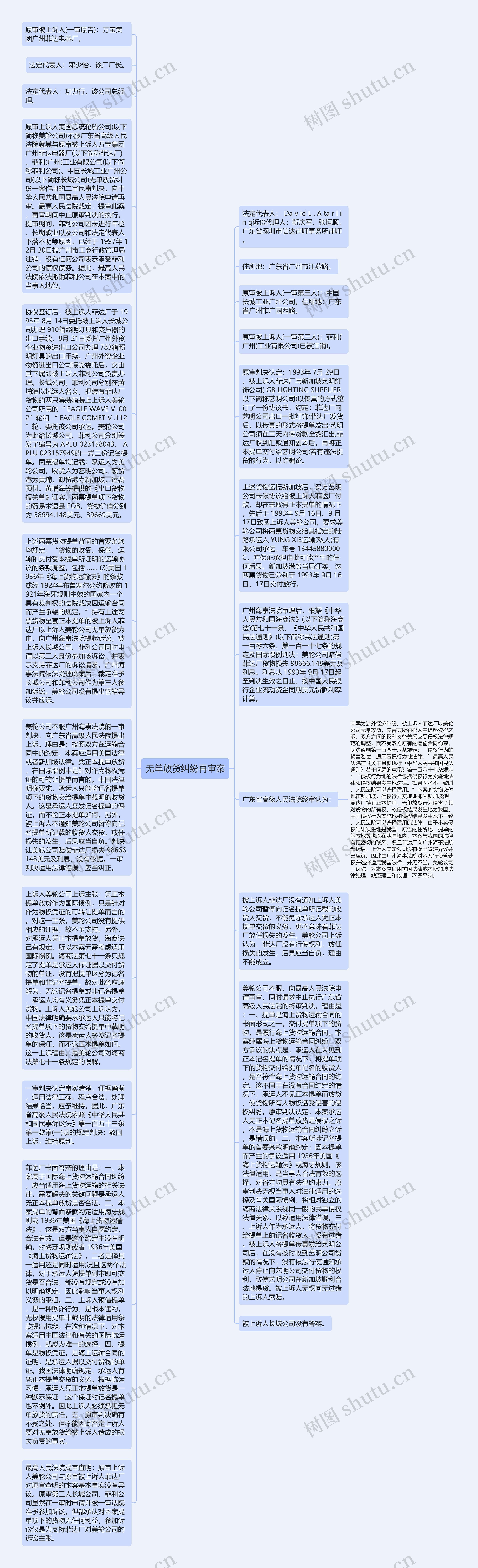 无单放货纠纷再审案