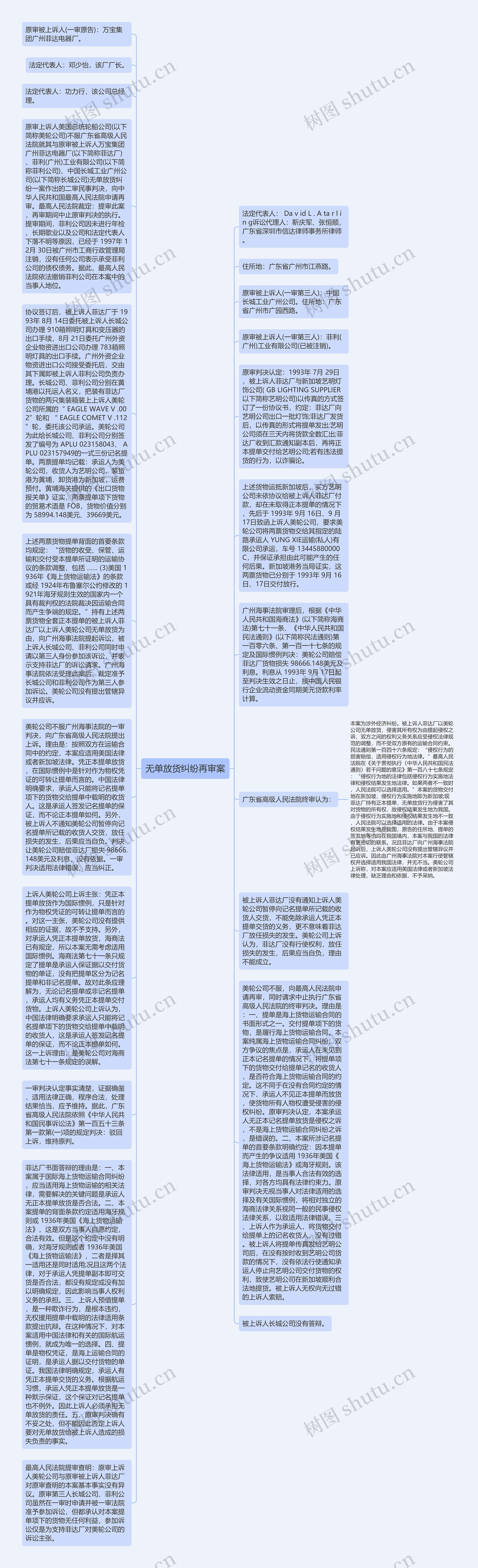 无单放货纠纷再审案思维导图