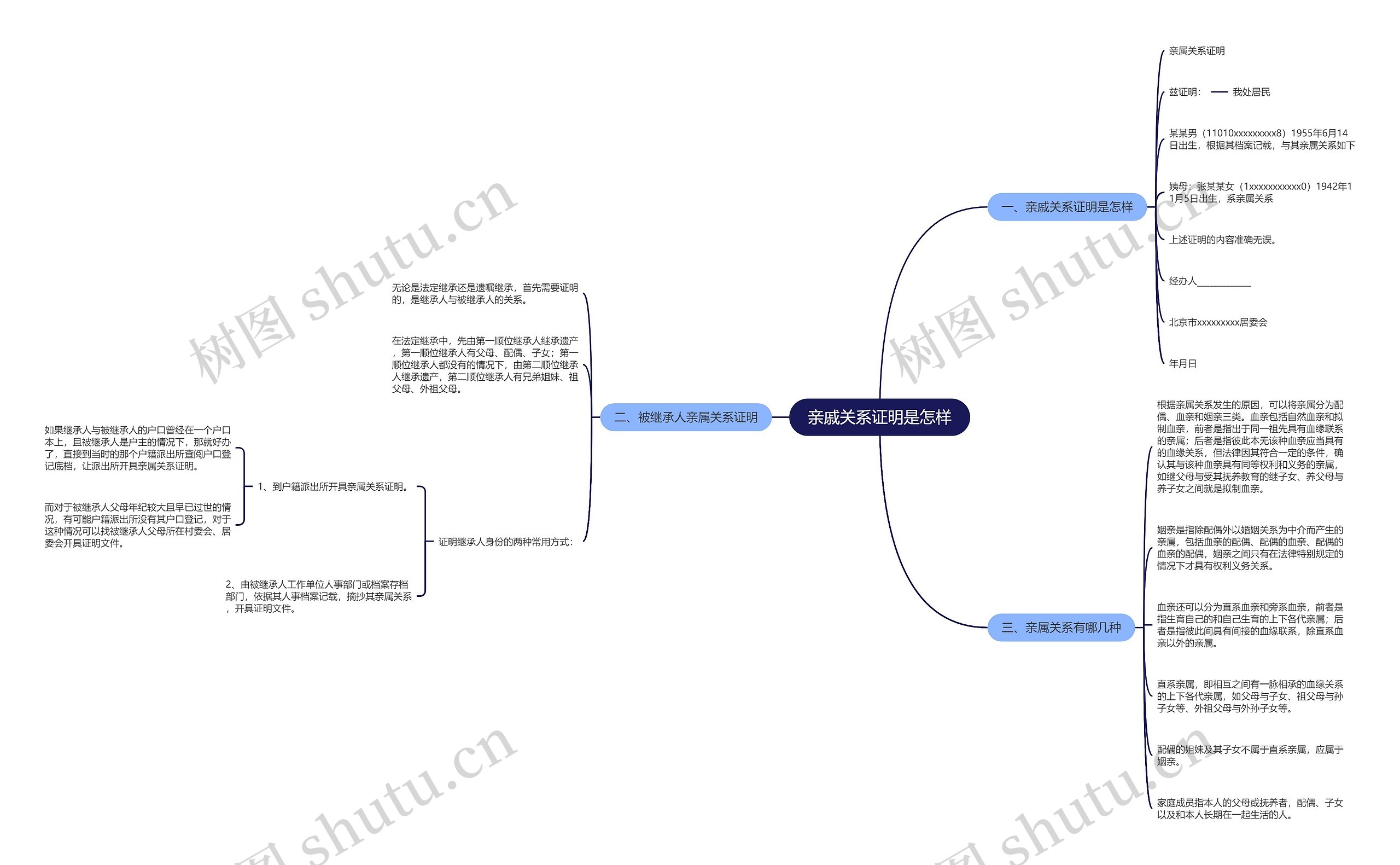 亲戚关系证明是怎样思维导图