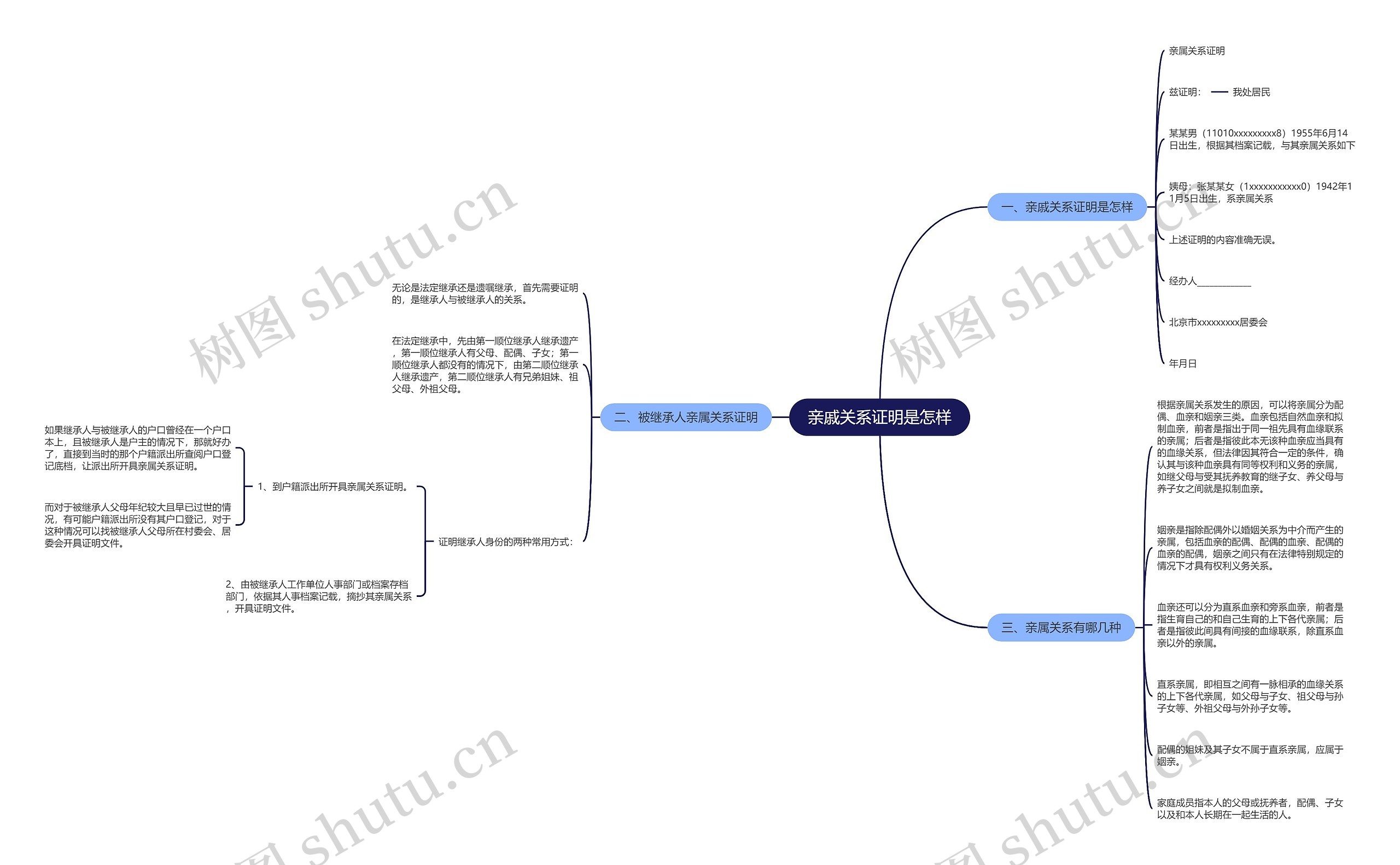 亲戚关系证明是怎样 亲戚关系证明是怎样