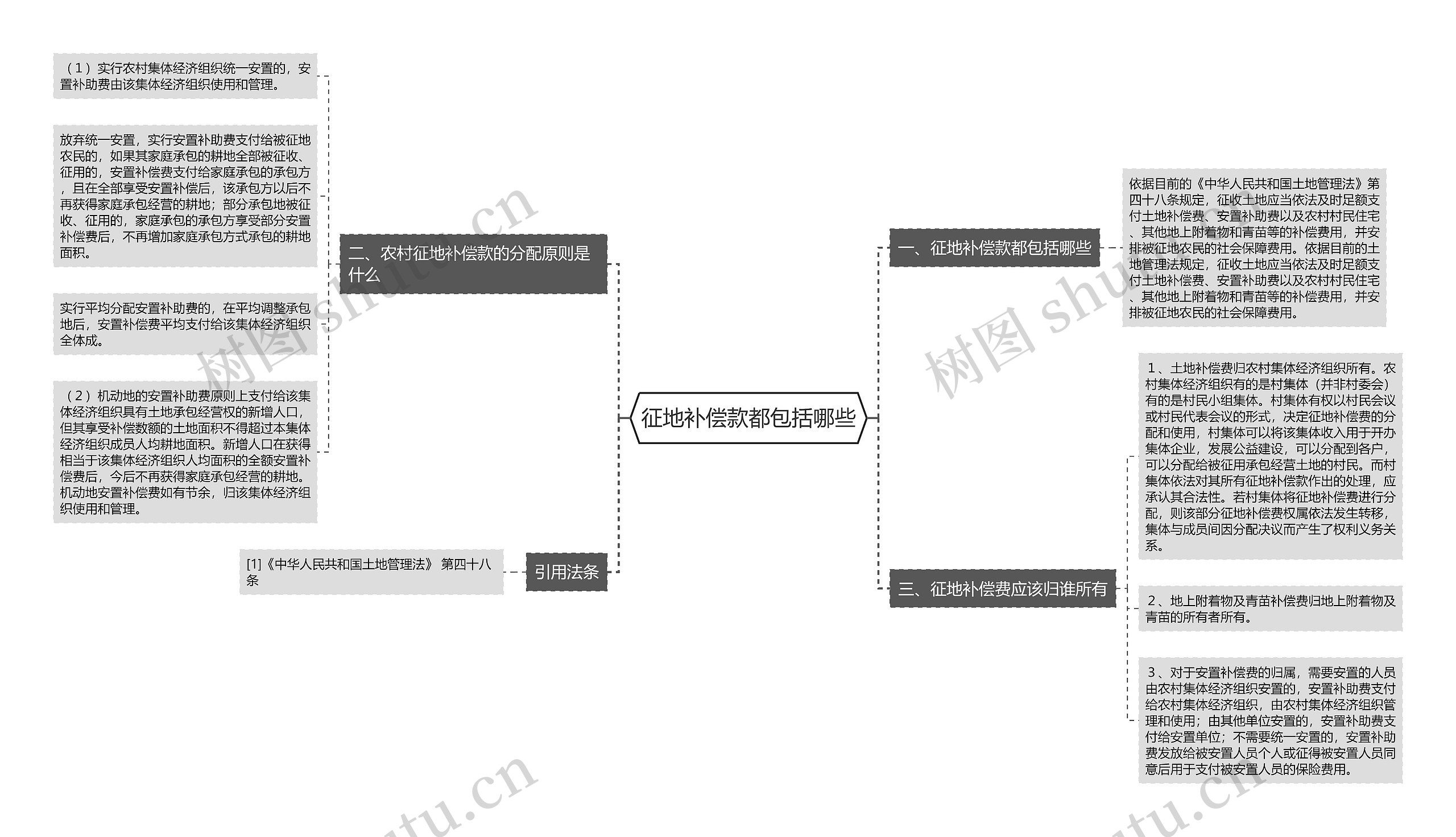 征地补偿款都包括哪些 征地补偿款都包括哪些