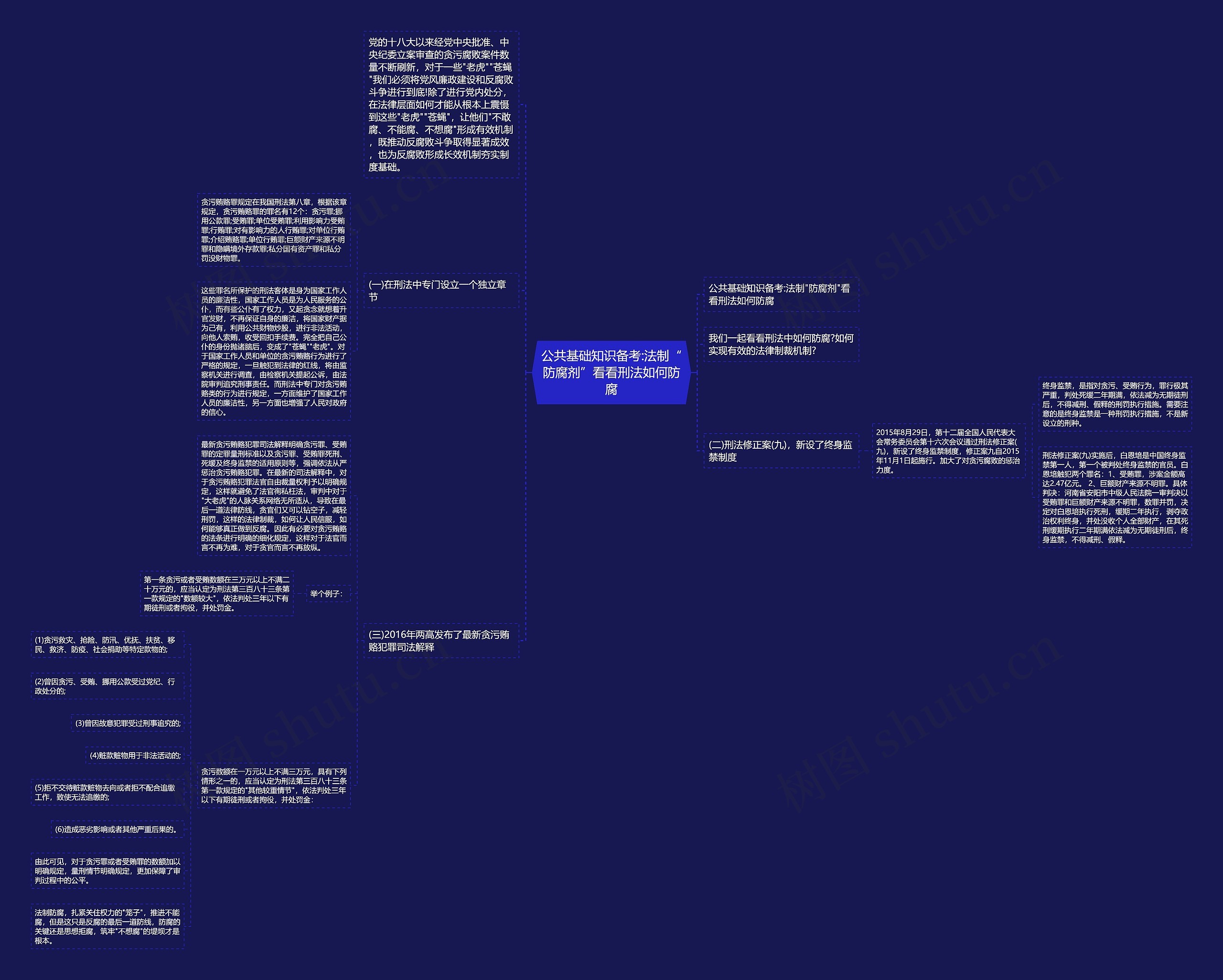 公共基础知识备考:法制“防腐剂”看看刑法如何防腐 公共基础知识备考:法制“防腐剂”看看刑法如何防腐
