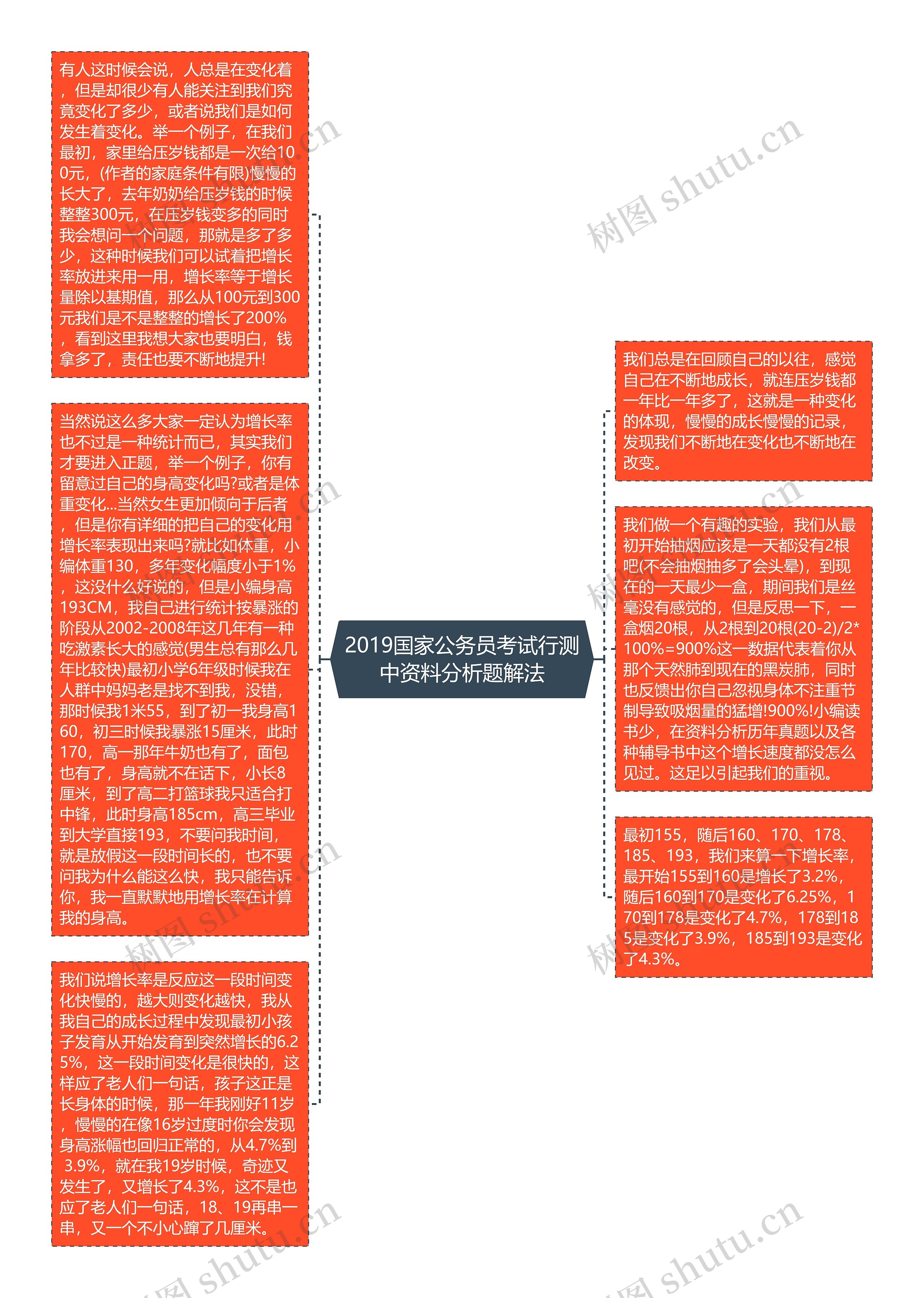 2019国家公务员考试行测中资料分析题解法