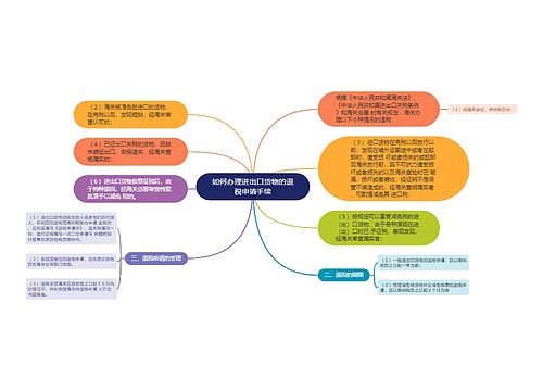 如何办理进出口货物的退税申请手续