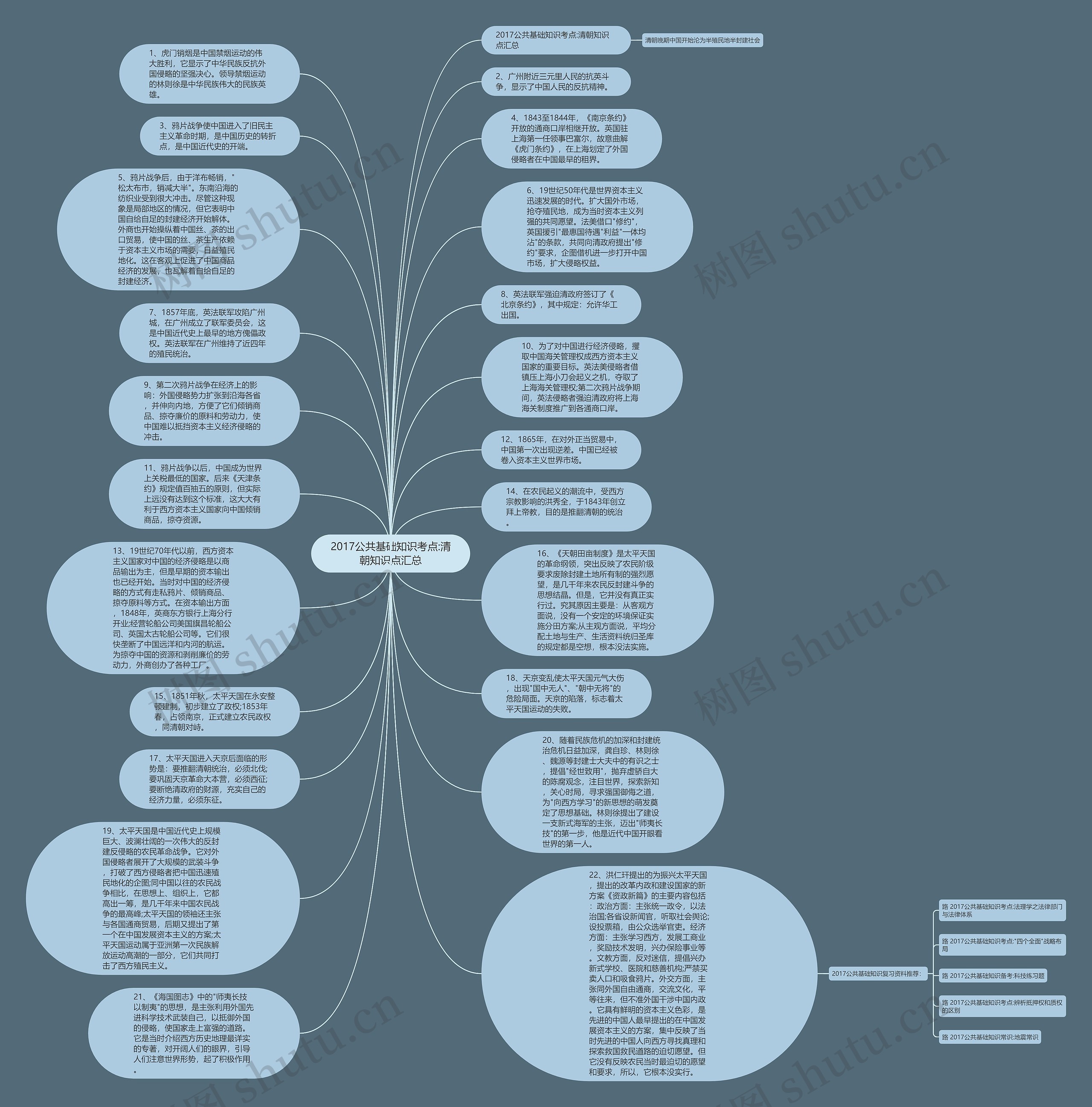 2017公共基础知识考点:清朝知识点汇总思维导图