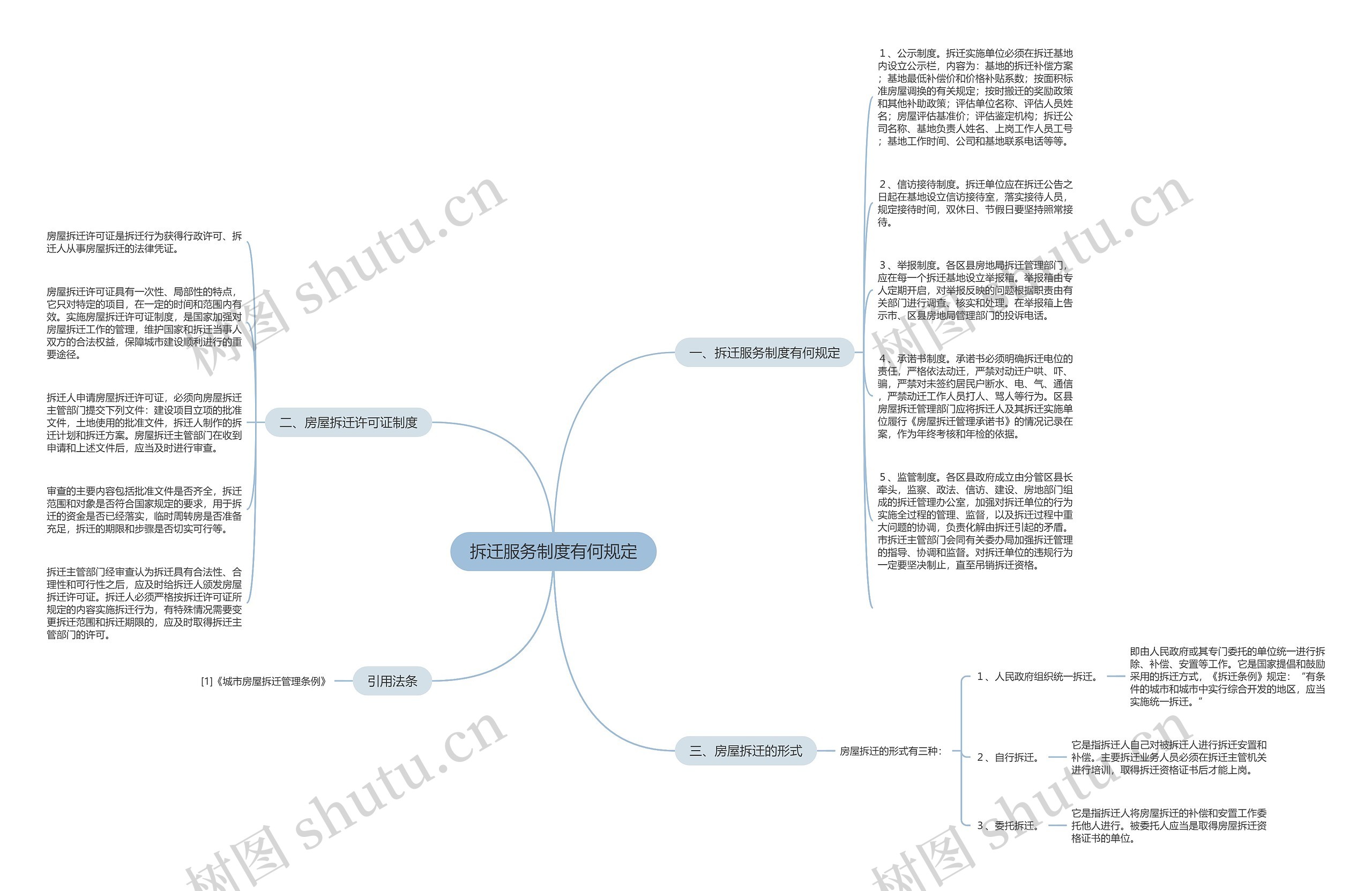 拆迁服务制度有何规定思维导图