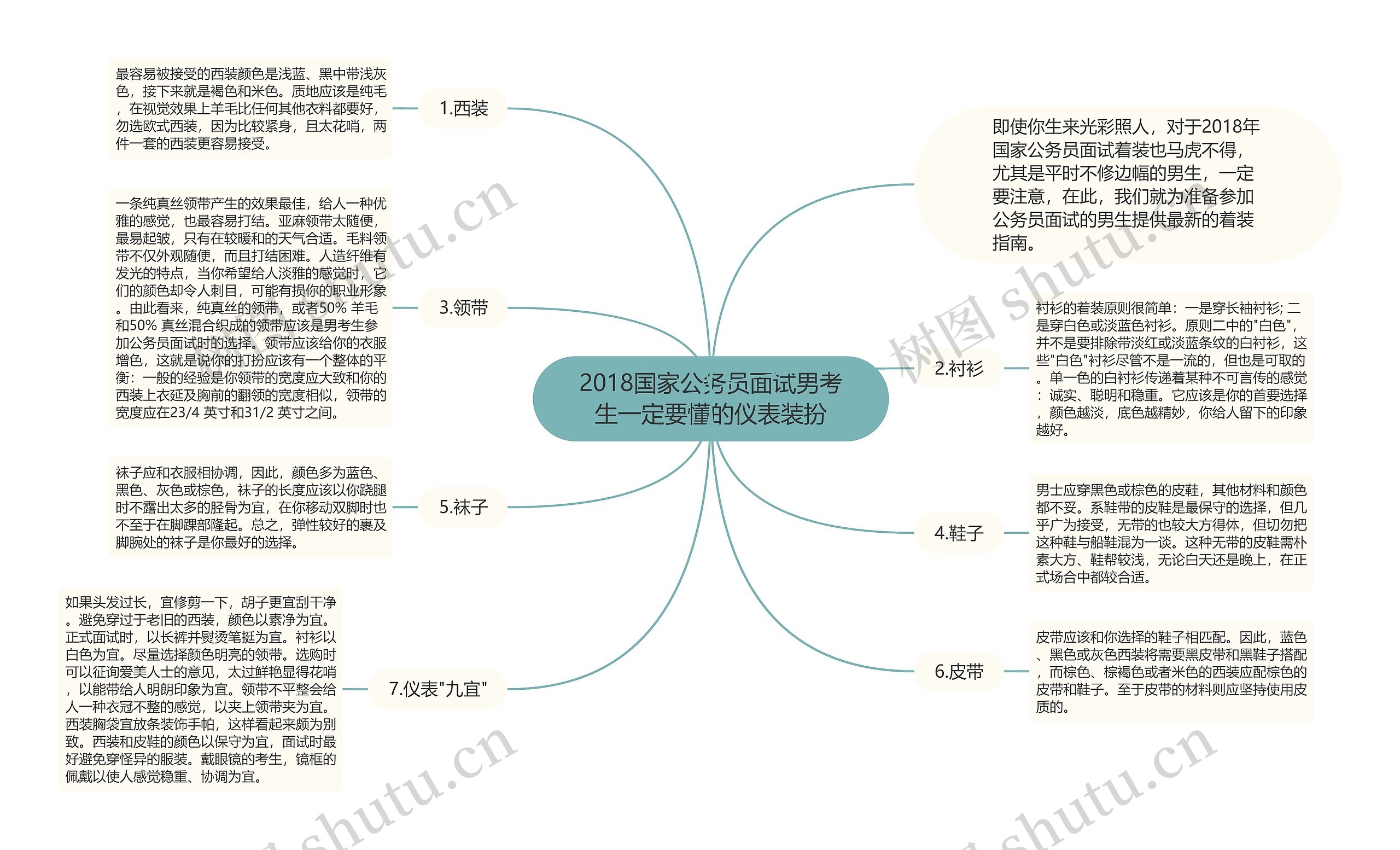 2018国家公务员面试男考生一定要懂的仪表装扮