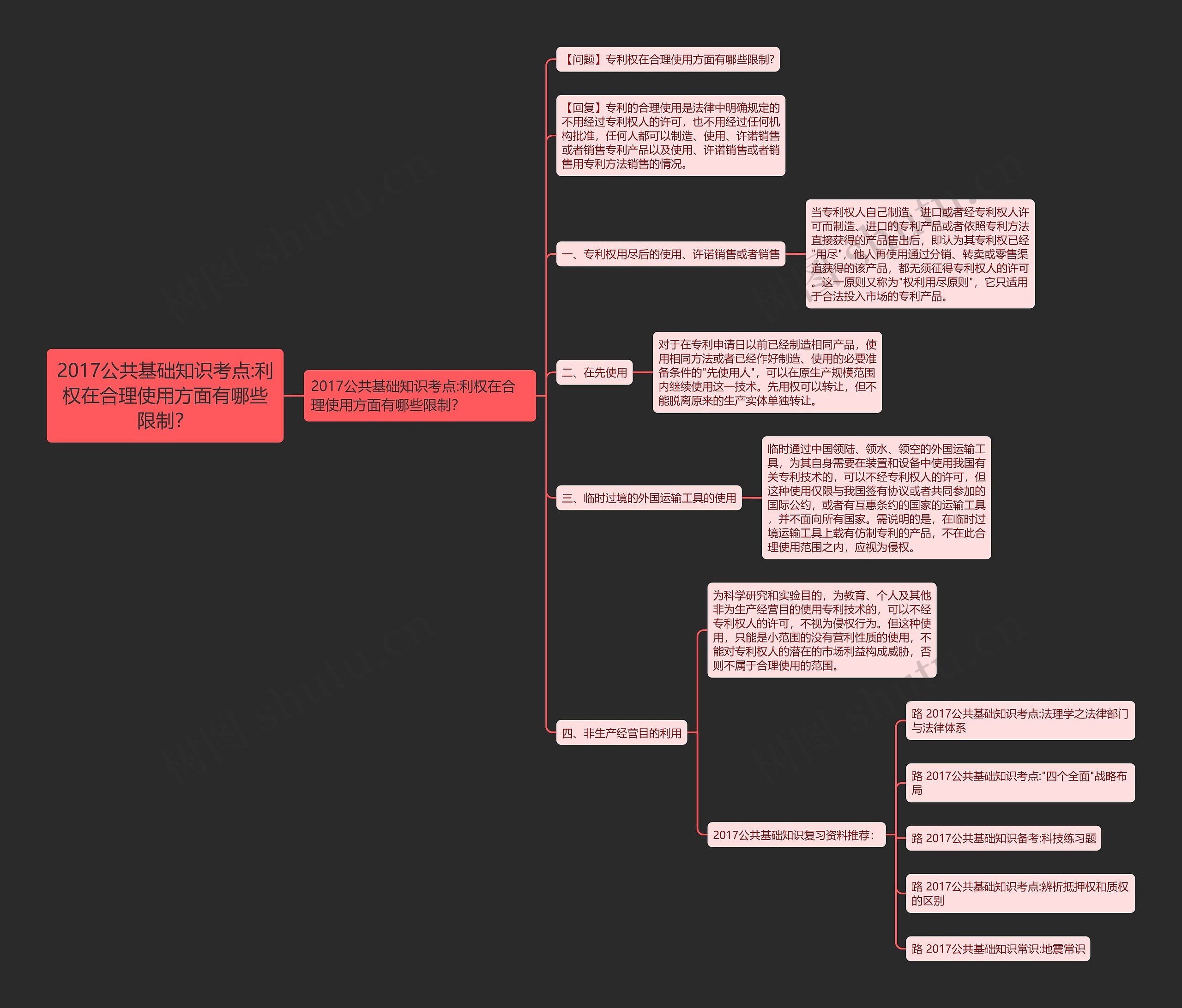 2017公共基础知识考点:利权在合理使用方面有哪些限制？思维导图