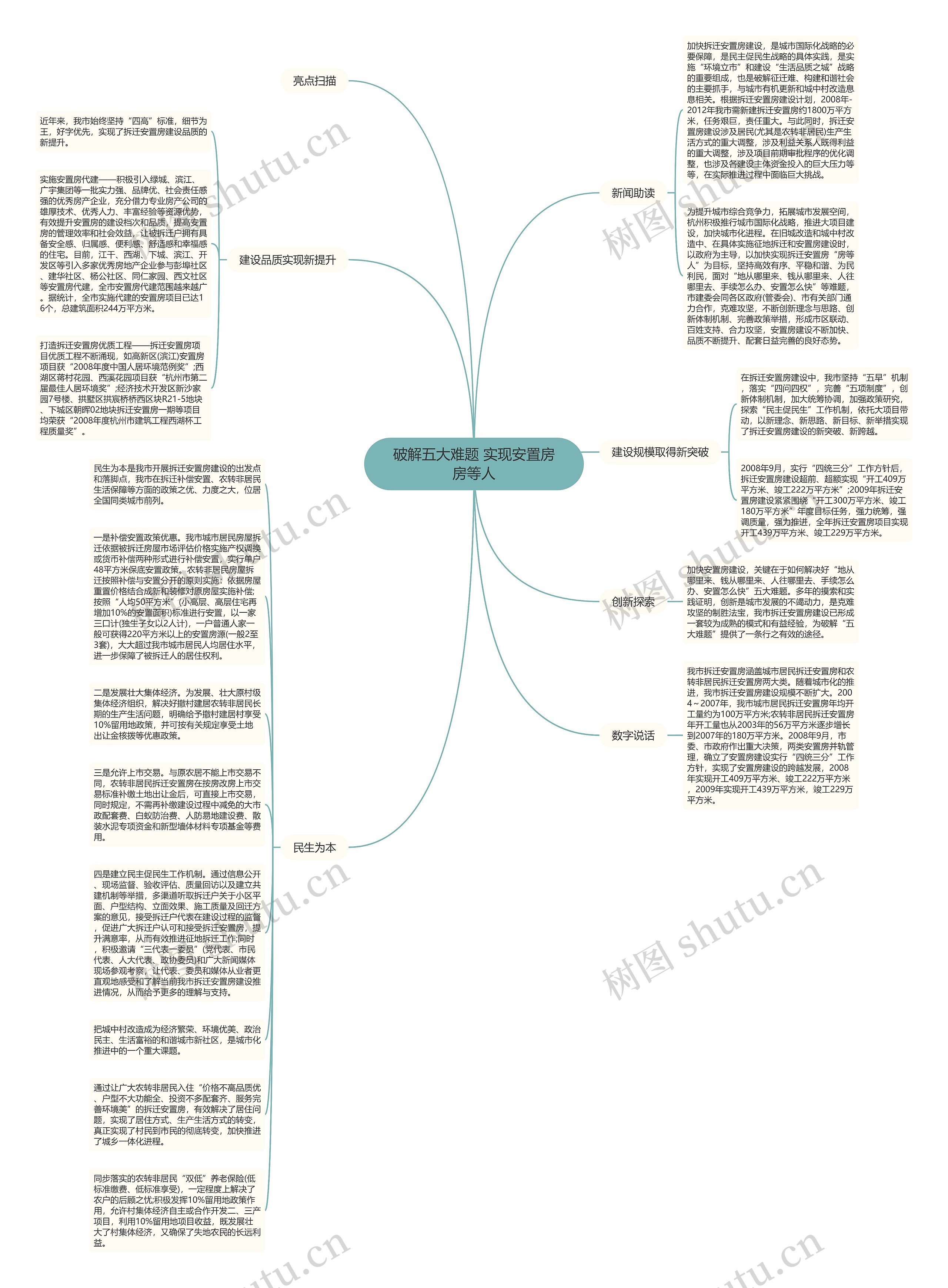 破解五大难题 实现安置房房等人思维导图