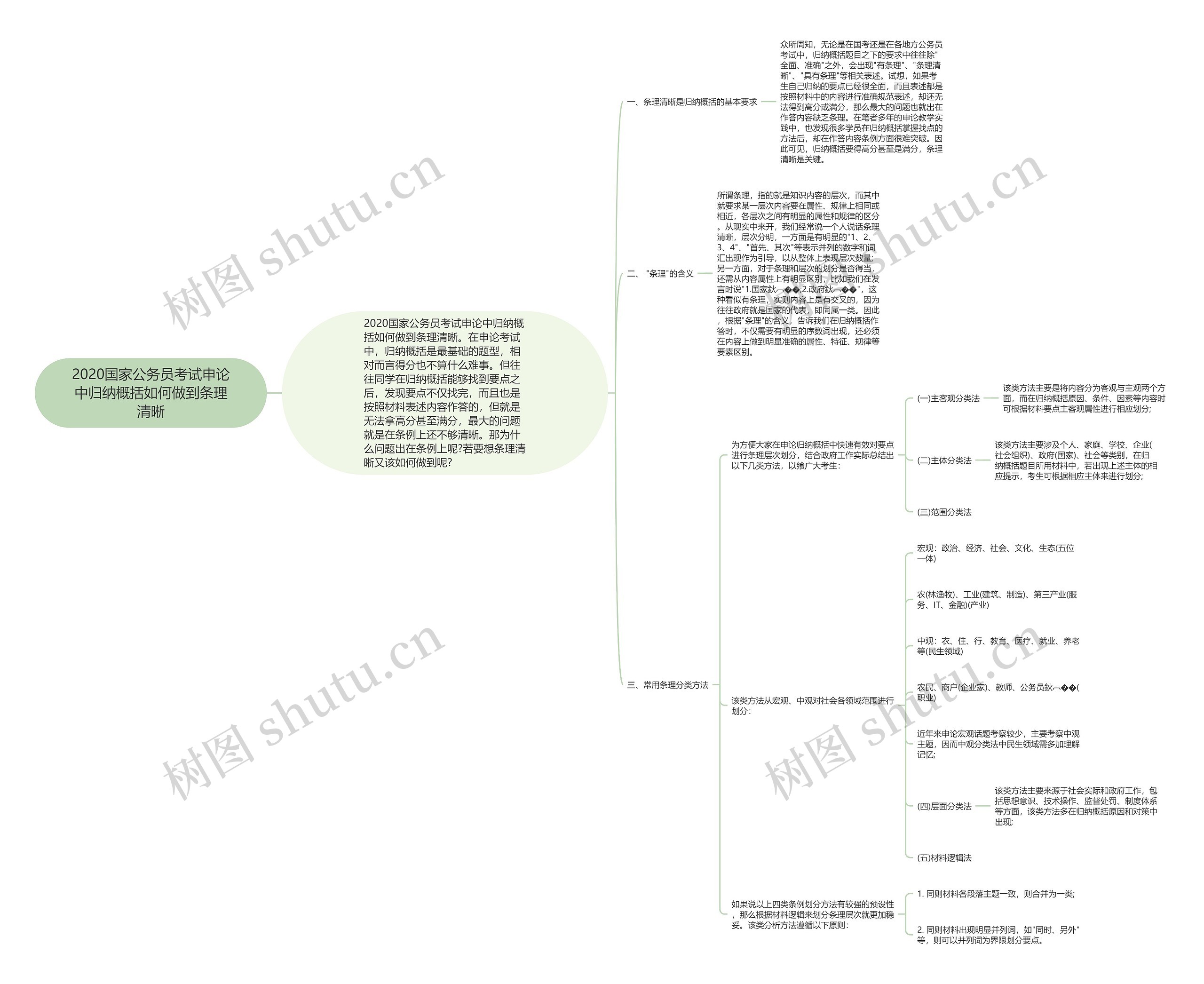 2020国家公务员考试申论中归纳概括如何做到条理清晰 2020国家公务员考试申论中归纳概括如何做到条理清晰