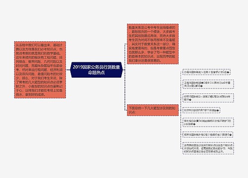 2019国家公务员行测数量命题热点