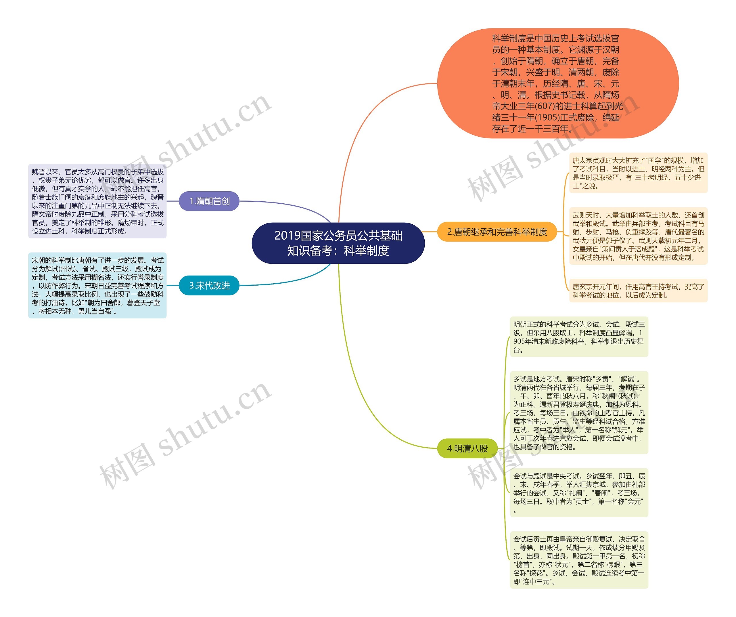 2019国家公务员公共基础知识备考：科举制度思维导图