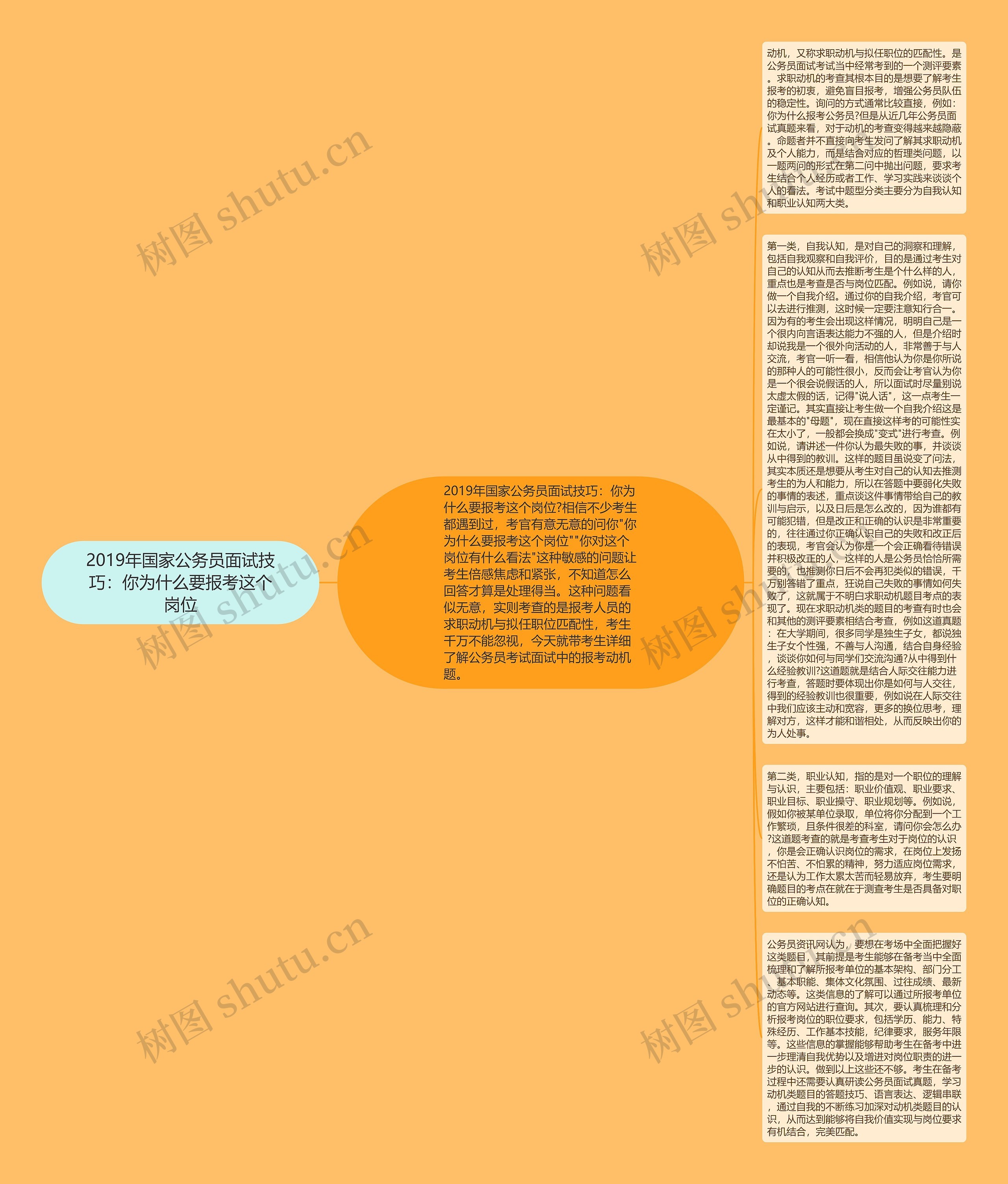 2019年国家公务员面试技巧：你为什么要报考这个岗位