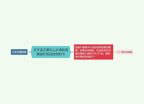 关于连云港云山乡镇街道黄崖村连征地告知书