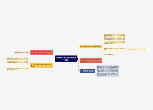 离婚协议书公证需要哪些材料