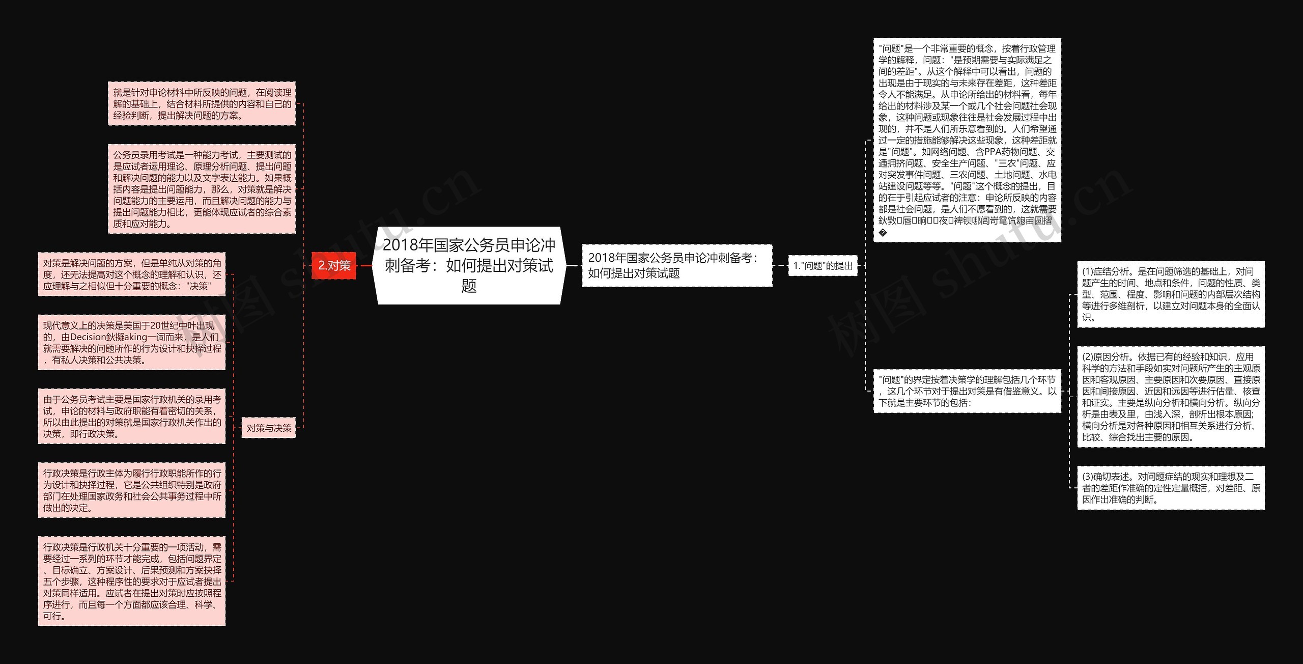 2018年国家公务员申论冲刺备考：如何提出对策试题思维导图