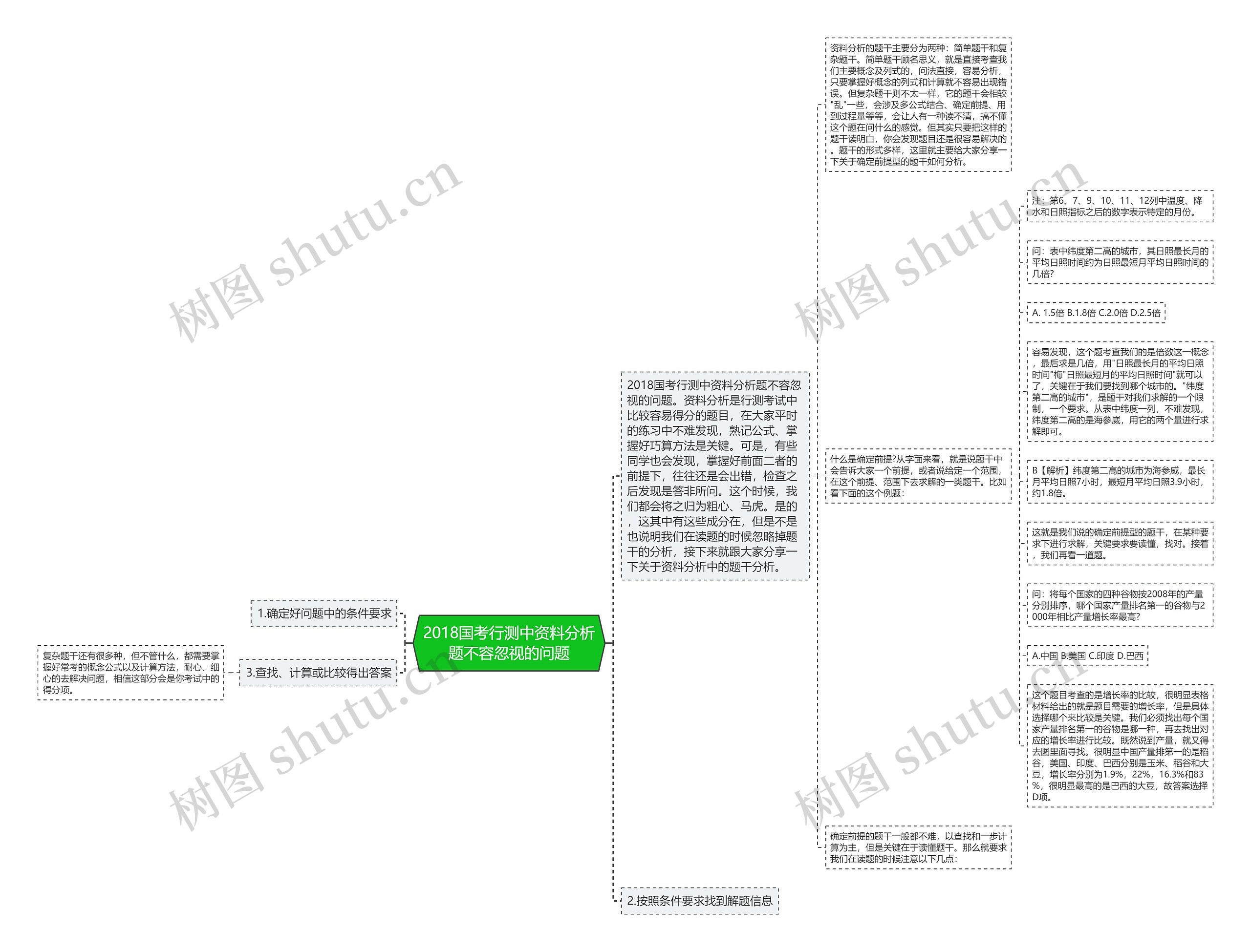 2018国考行测中资料分析题不容忽视的问题思维导图