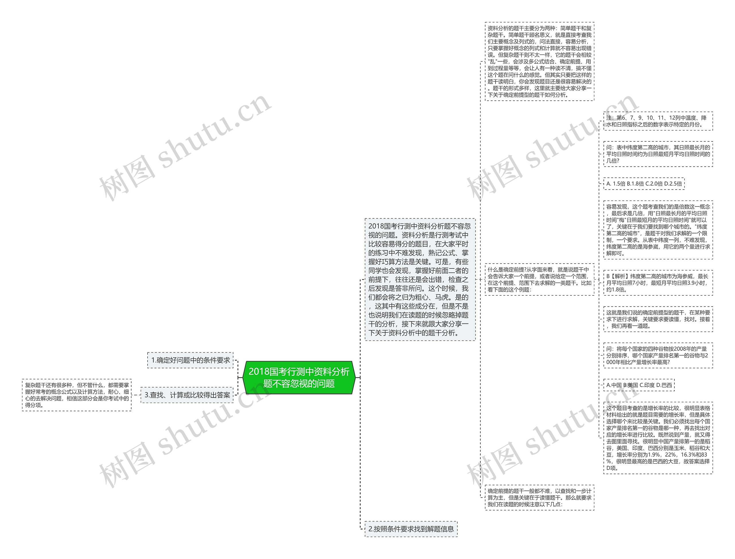 2018国考行测中资料分析题不容忽视的问题 2018国考行测中资料分析题不容忽视的问题