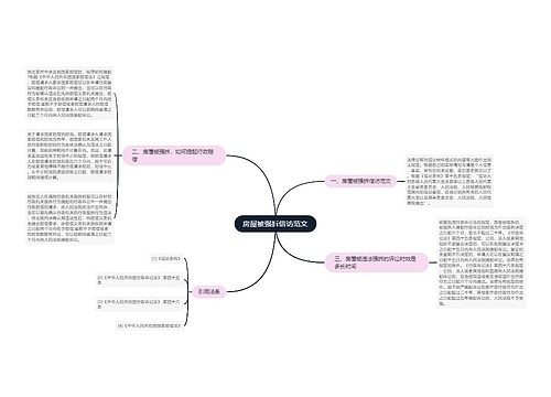 房屋被强拆信访范文