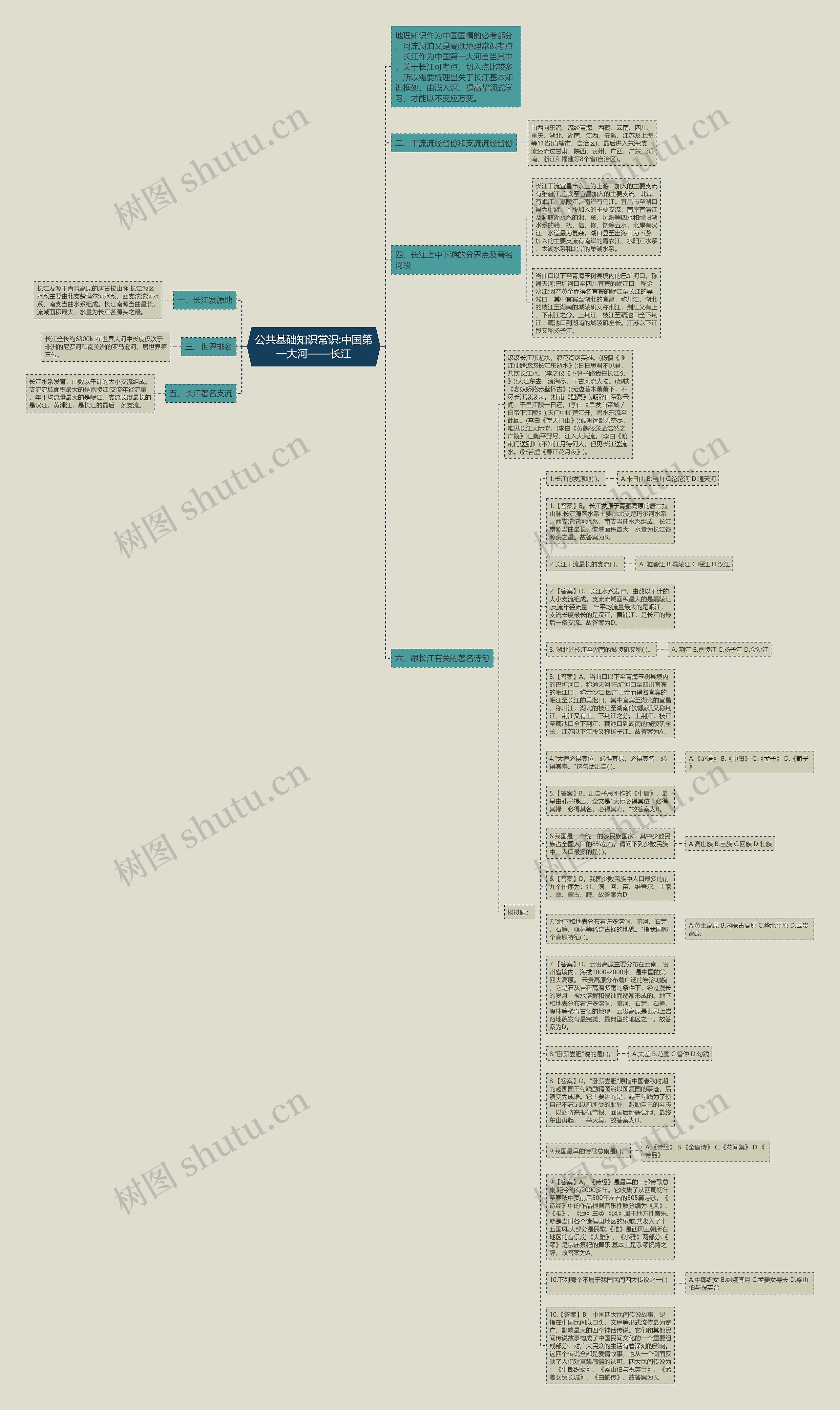 公共基础知识常识:中国第一大河——长江思维导图