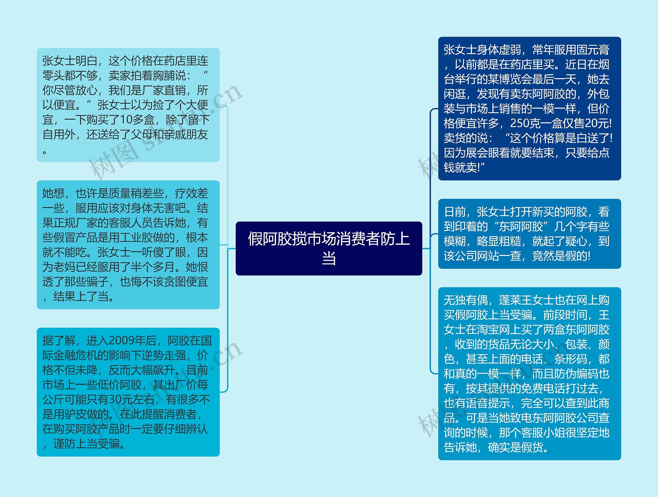 假阿胶搅市场消费者防上当