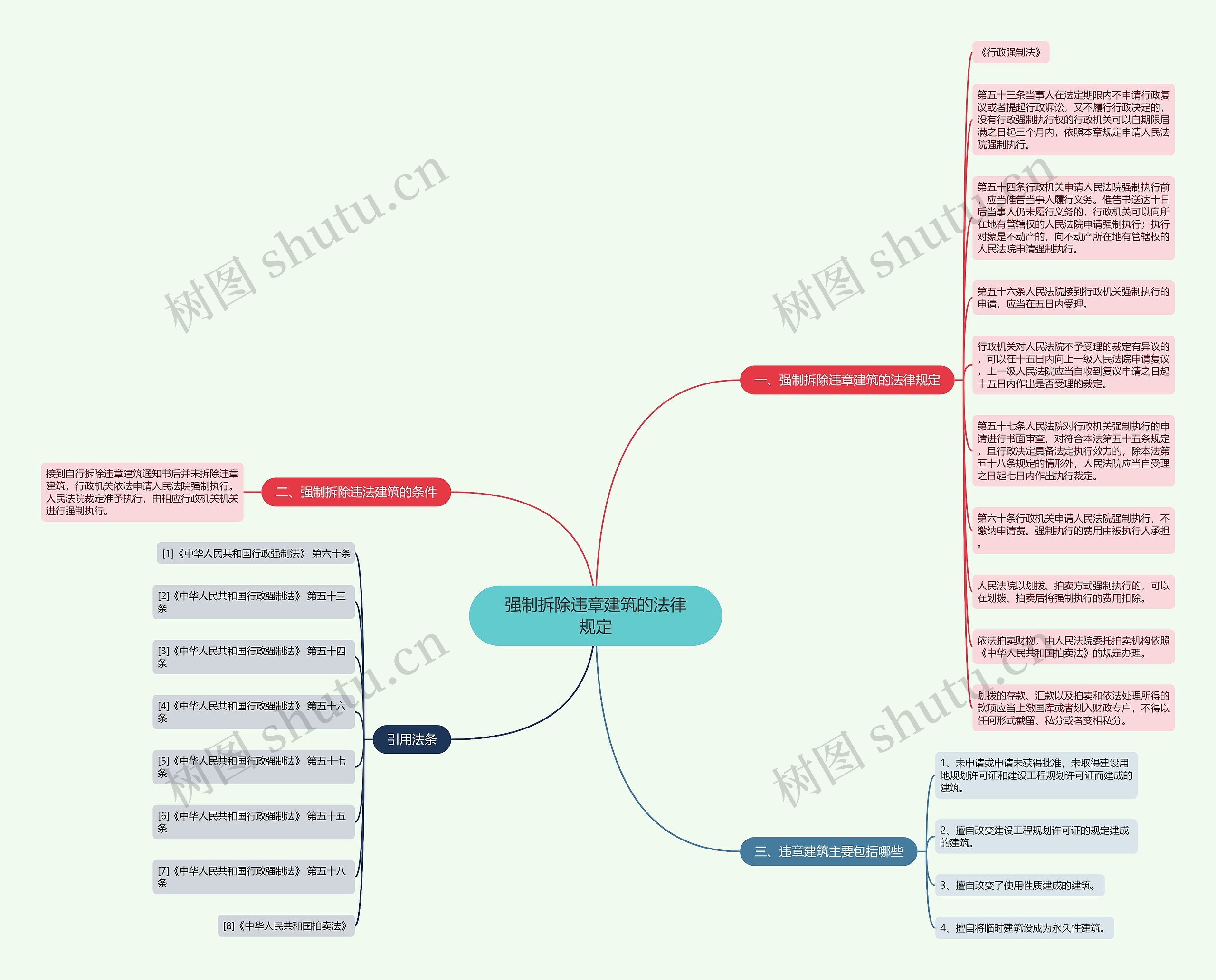强制拆除违章建筑的法律规定思维导图