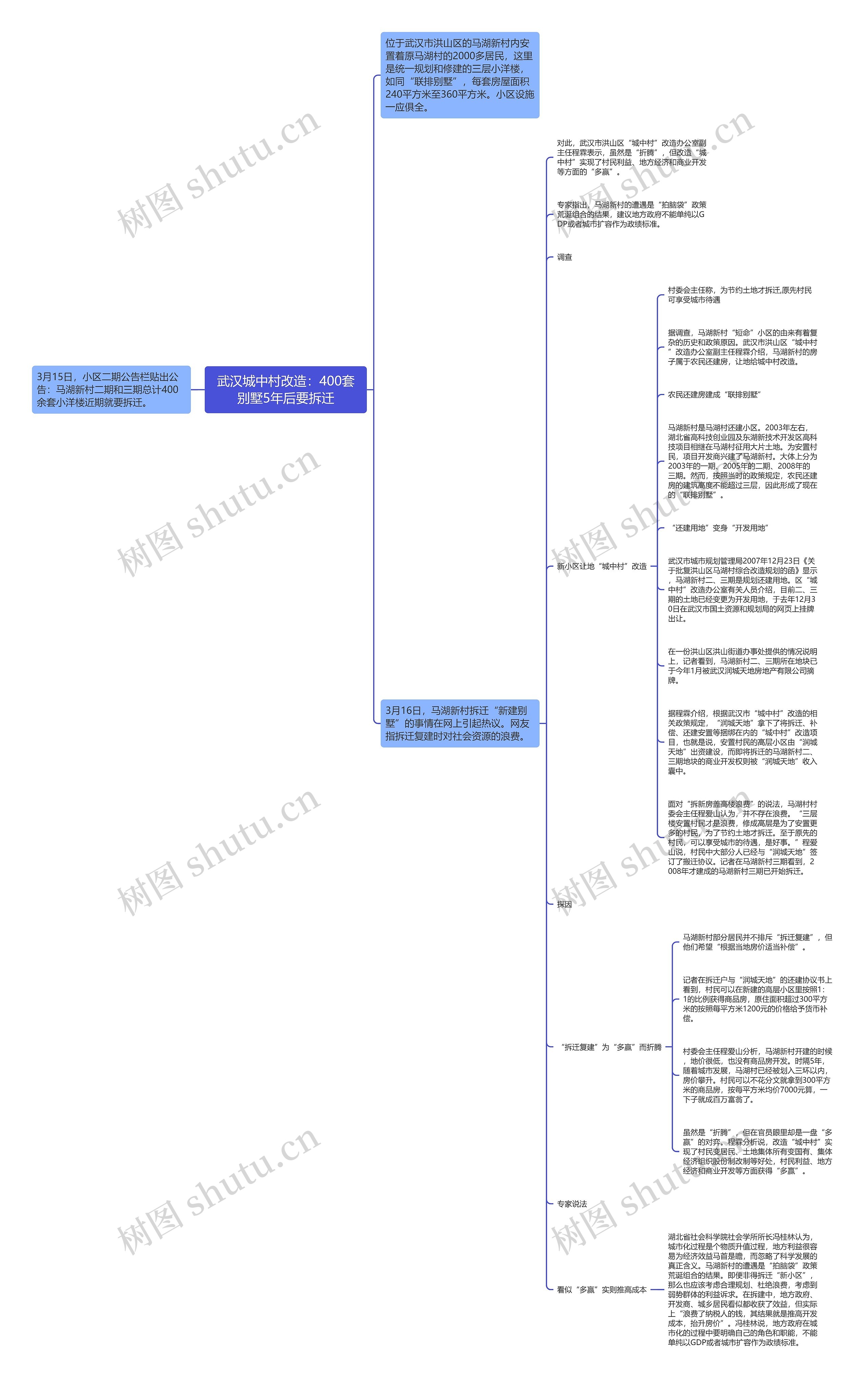 武汉城中村改造：400套别墅5年后要拆迁思维导图