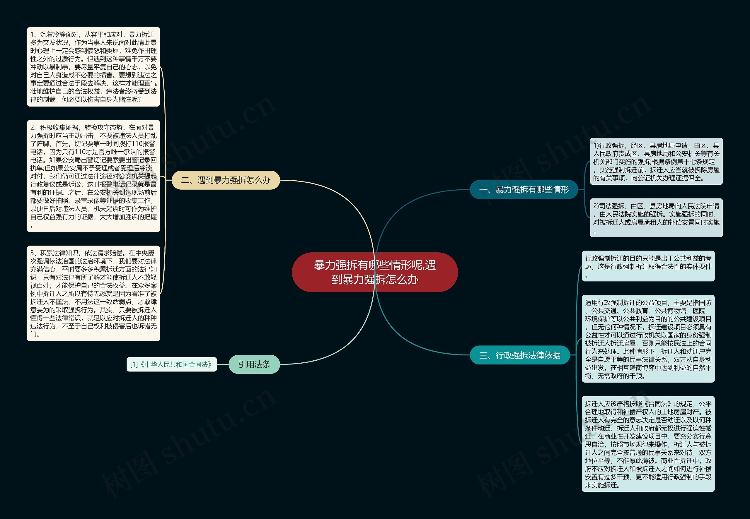暴力强拆有哪些情形呢,遇到暴力强拆怎么办思维导图