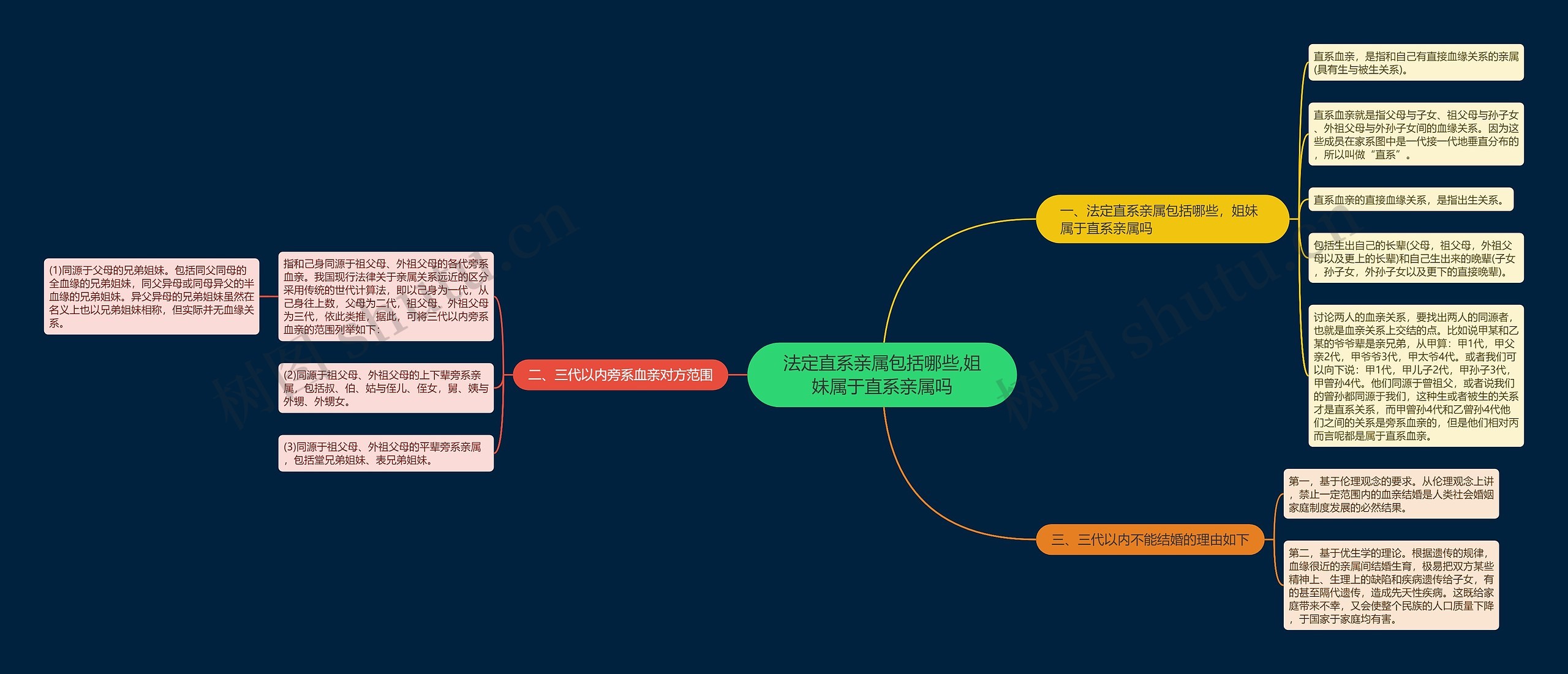 法定直系亲属包括哪些,姐妹属于直系亲属吗 法定直系亲属包括哪些,姐妹属于直系亲属吗