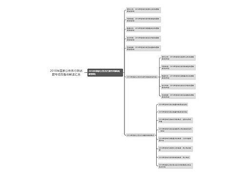 2018年国家公务员行测试题专项及整体解读汇总