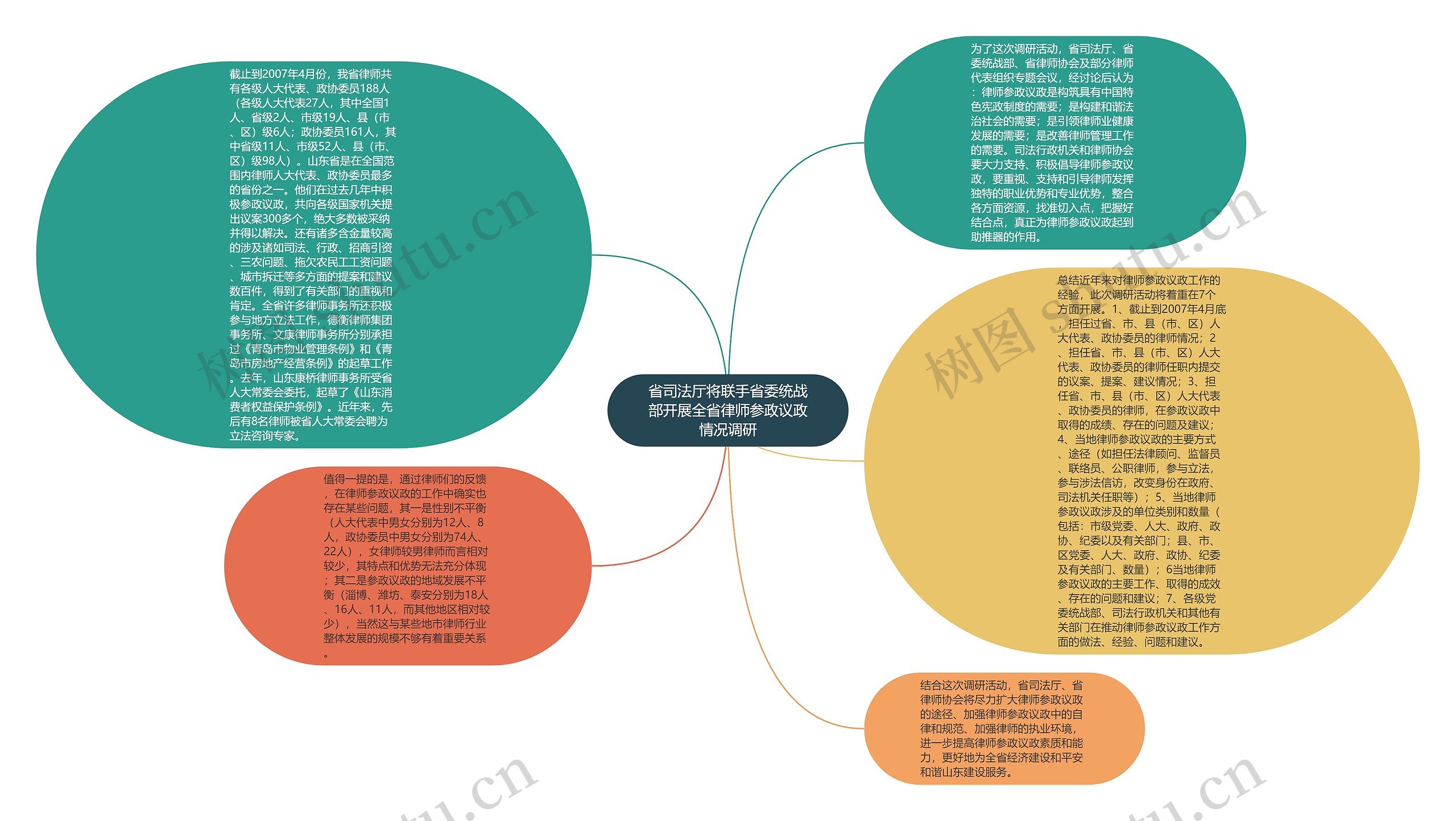 省司法厅将联手省委统战部开展全省律师参政议政情况调研