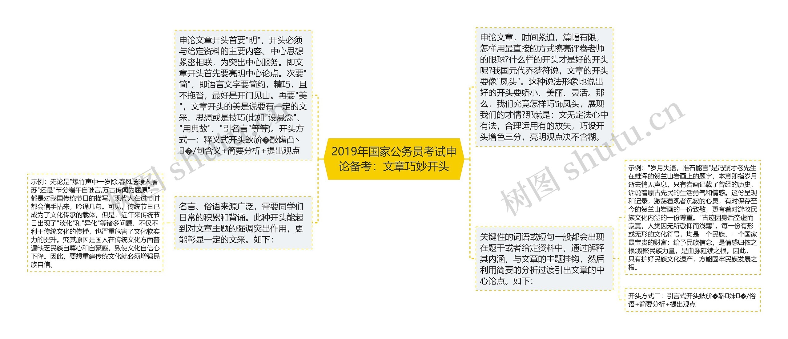 2019年国家公务员考试申论备考：文章巧妙开头