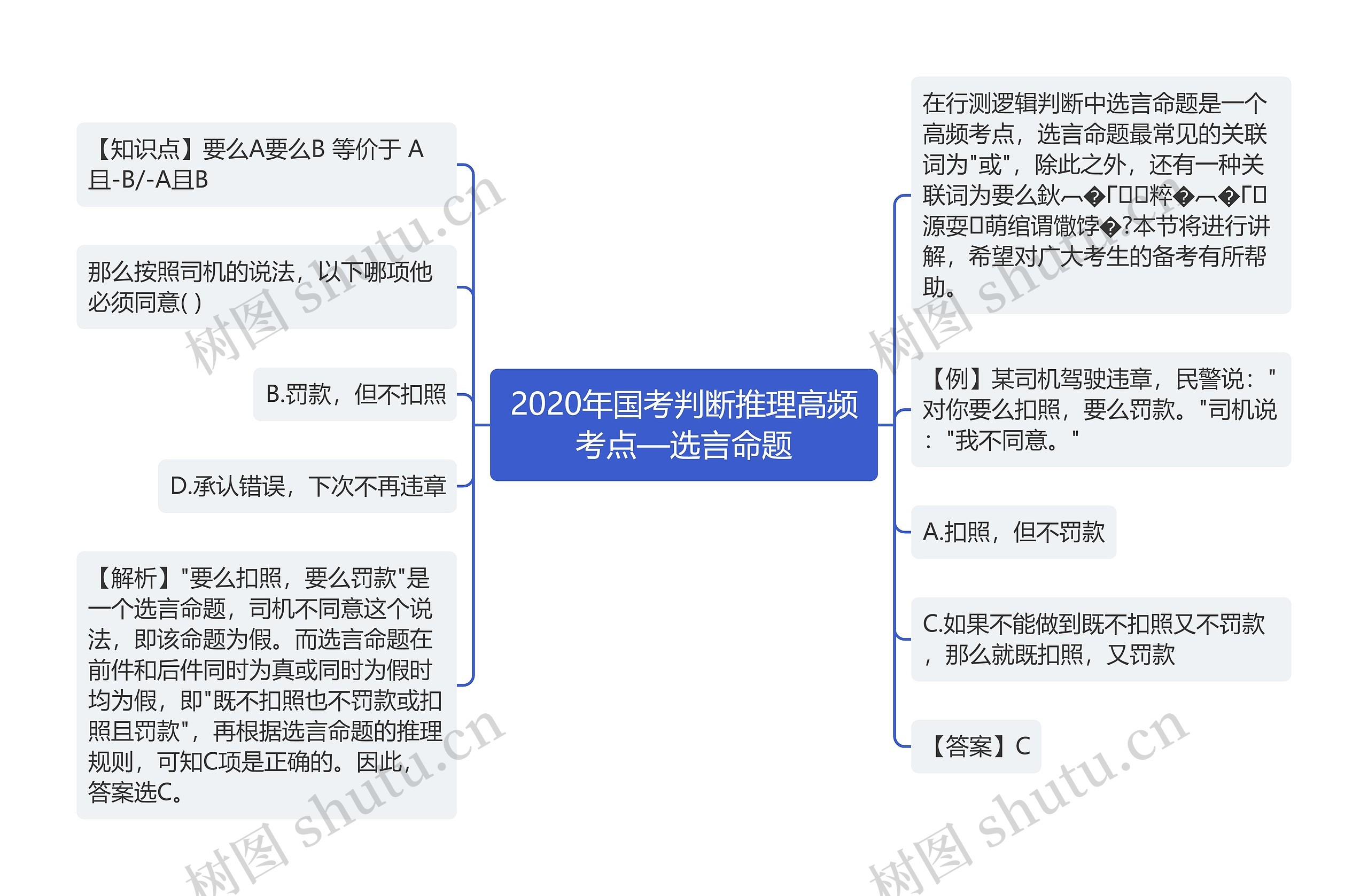 2020年国考判断推理高频考点—选言命题