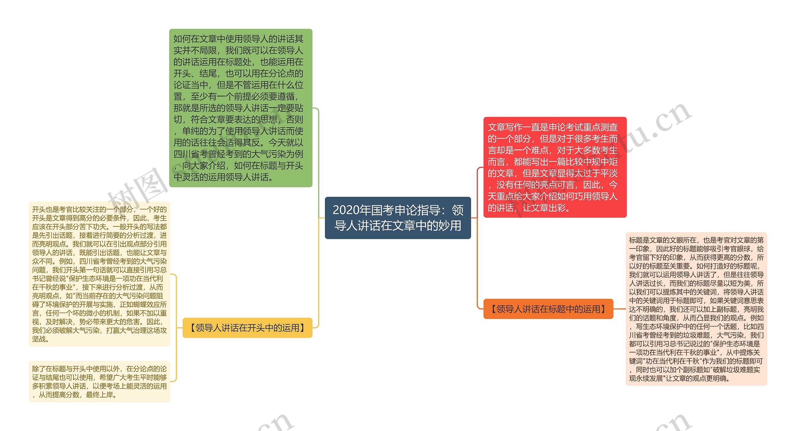 2020年国考申论指导：领导人讲话在文章中的妙用