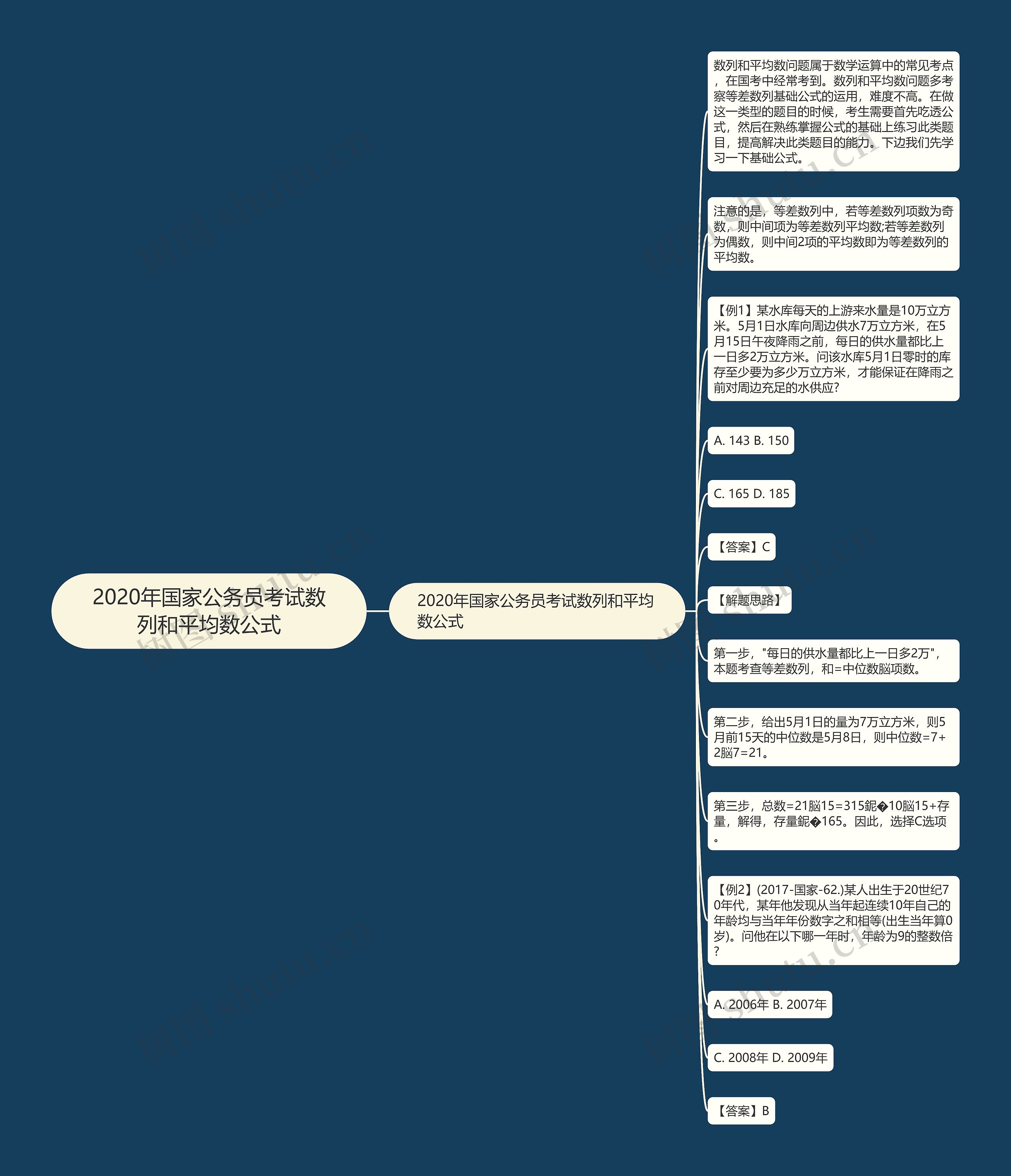 2020年国家公务员考试数列和平均数公式 2020年国家公务员考试数列和平均数公式