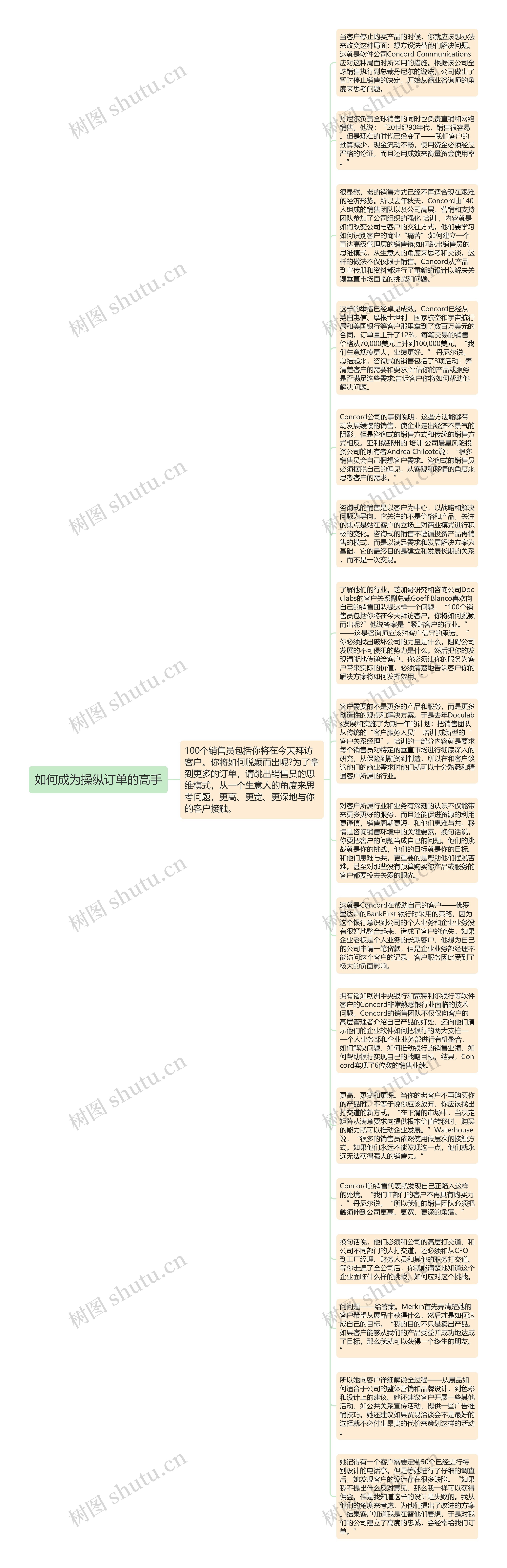 如何成为操纵订单的高手