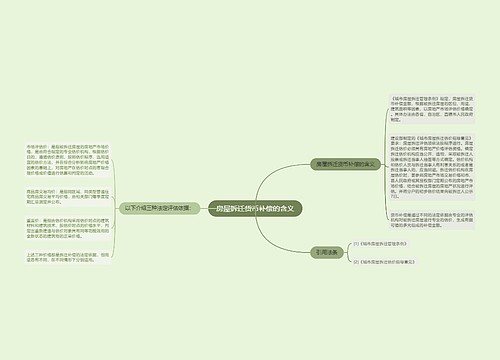 房屋拆迁货币补偿的含义