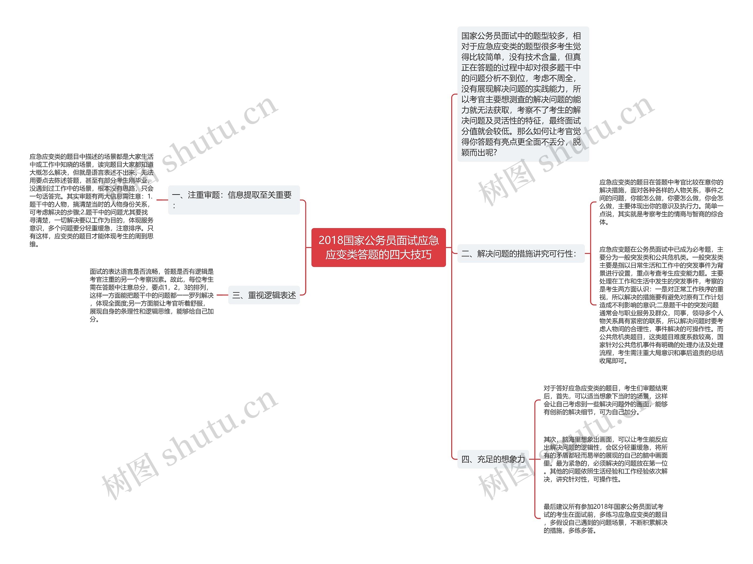 2018国家公务员面试应急应变类答题的四大技巧思维导图