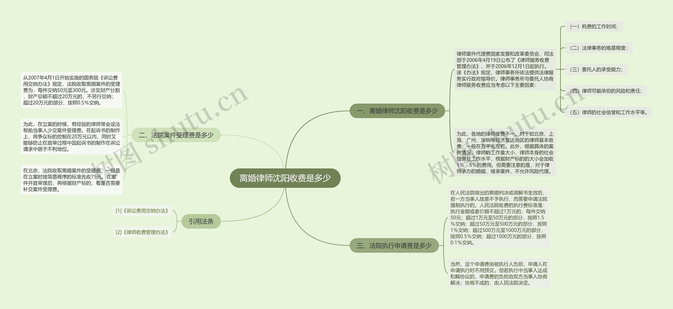 离婚律师沈阳收费是多少