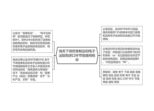 海关下调音像制品和电子出版物进口环节增值税税率