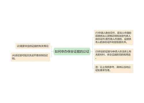 如何申办保全证据的公证